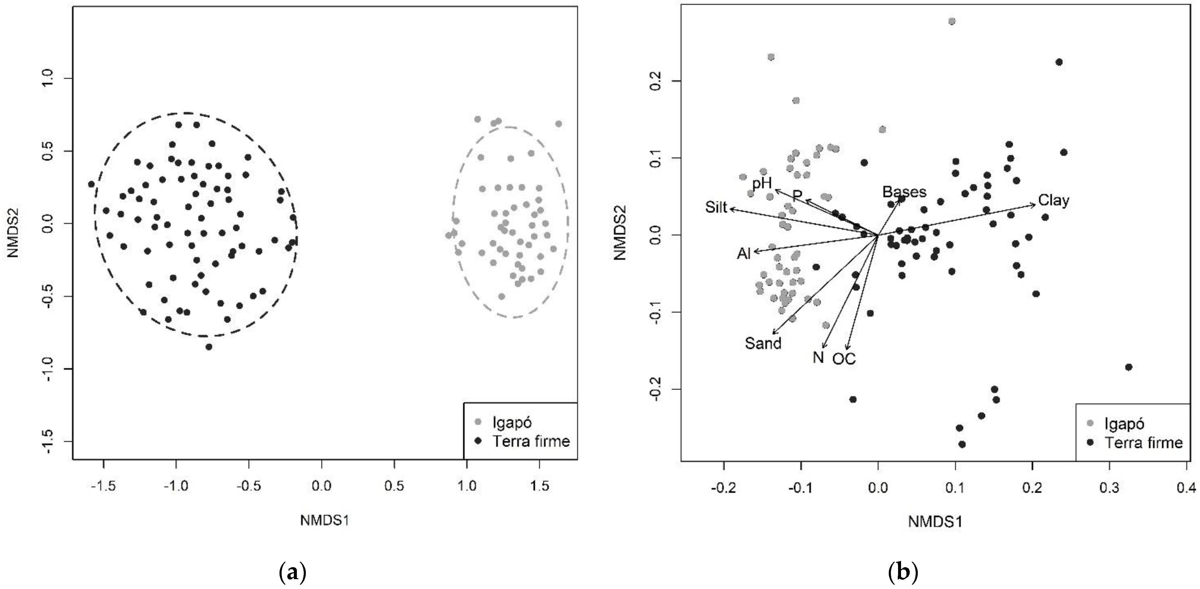 Forests 12 01568 g003