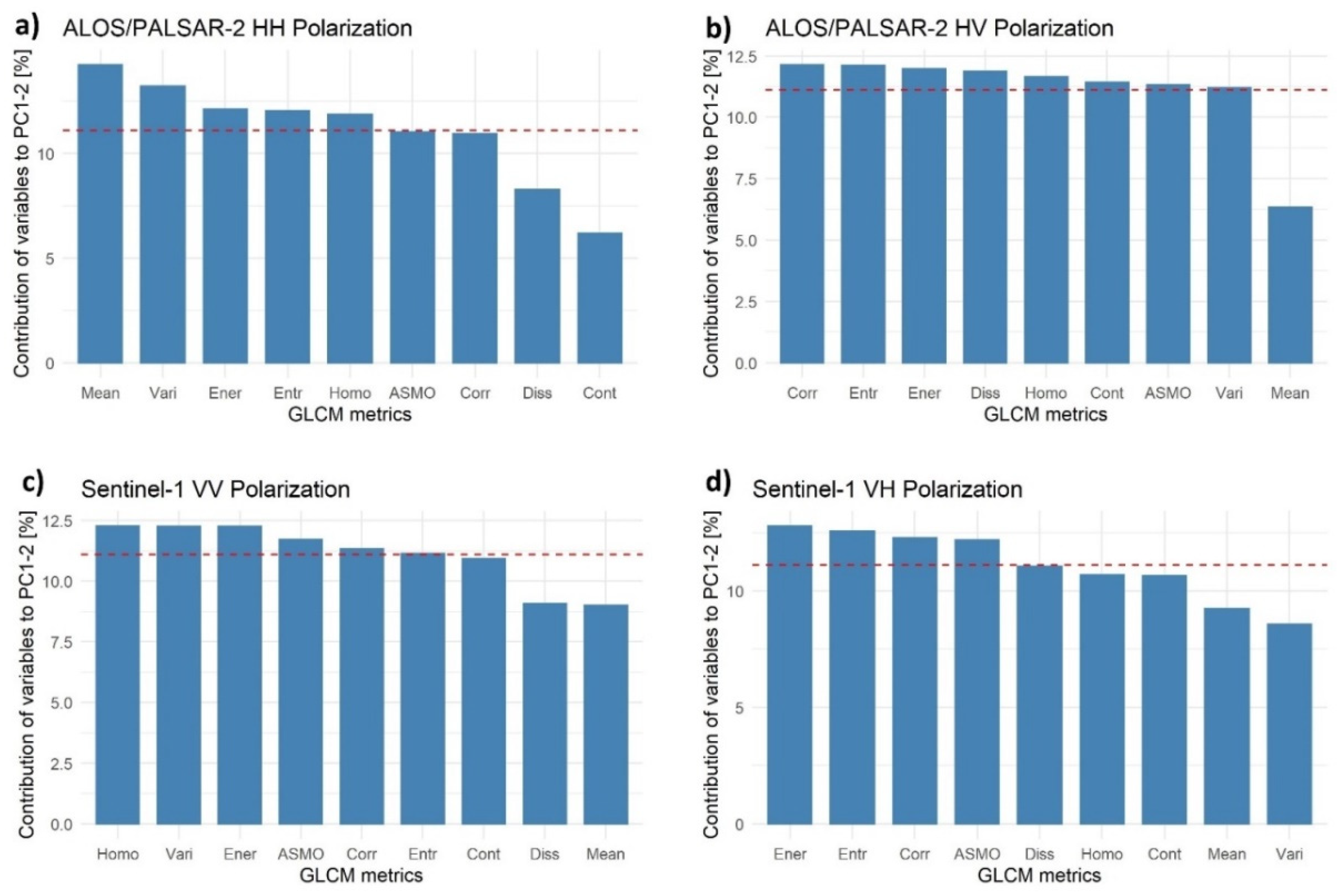 Forests 13 01457 g005