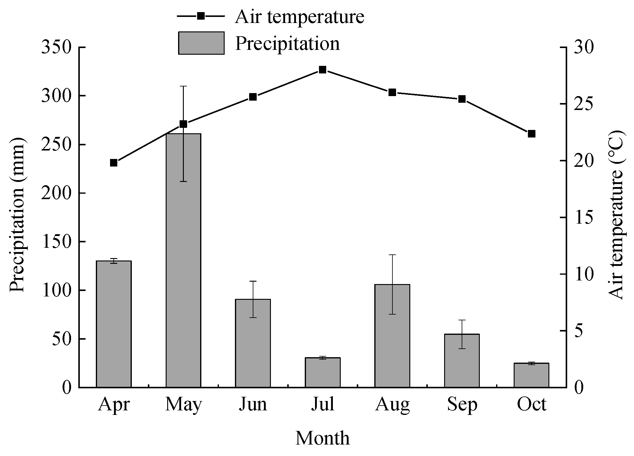 Forests 13 01458 g001