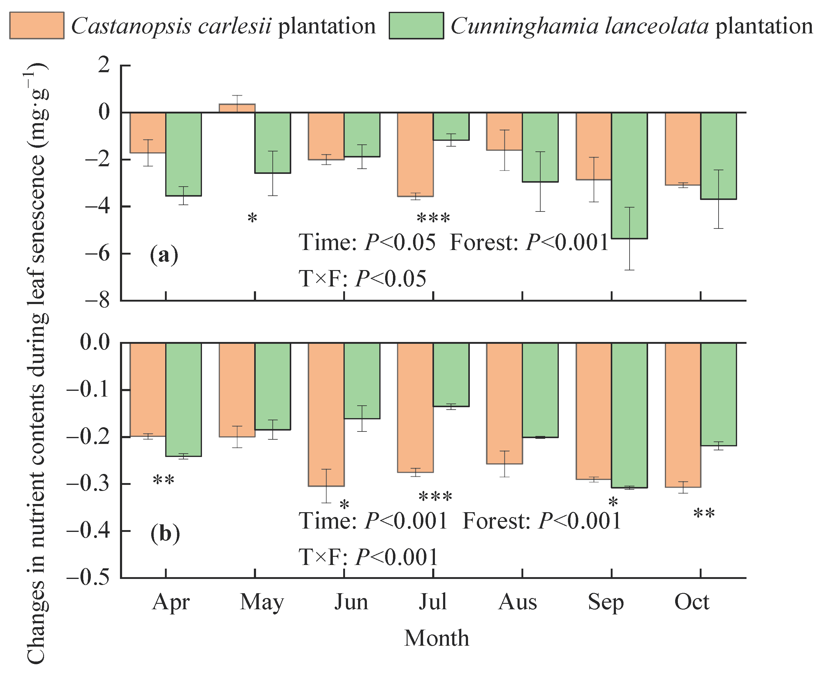 Forests 13 01458 g003