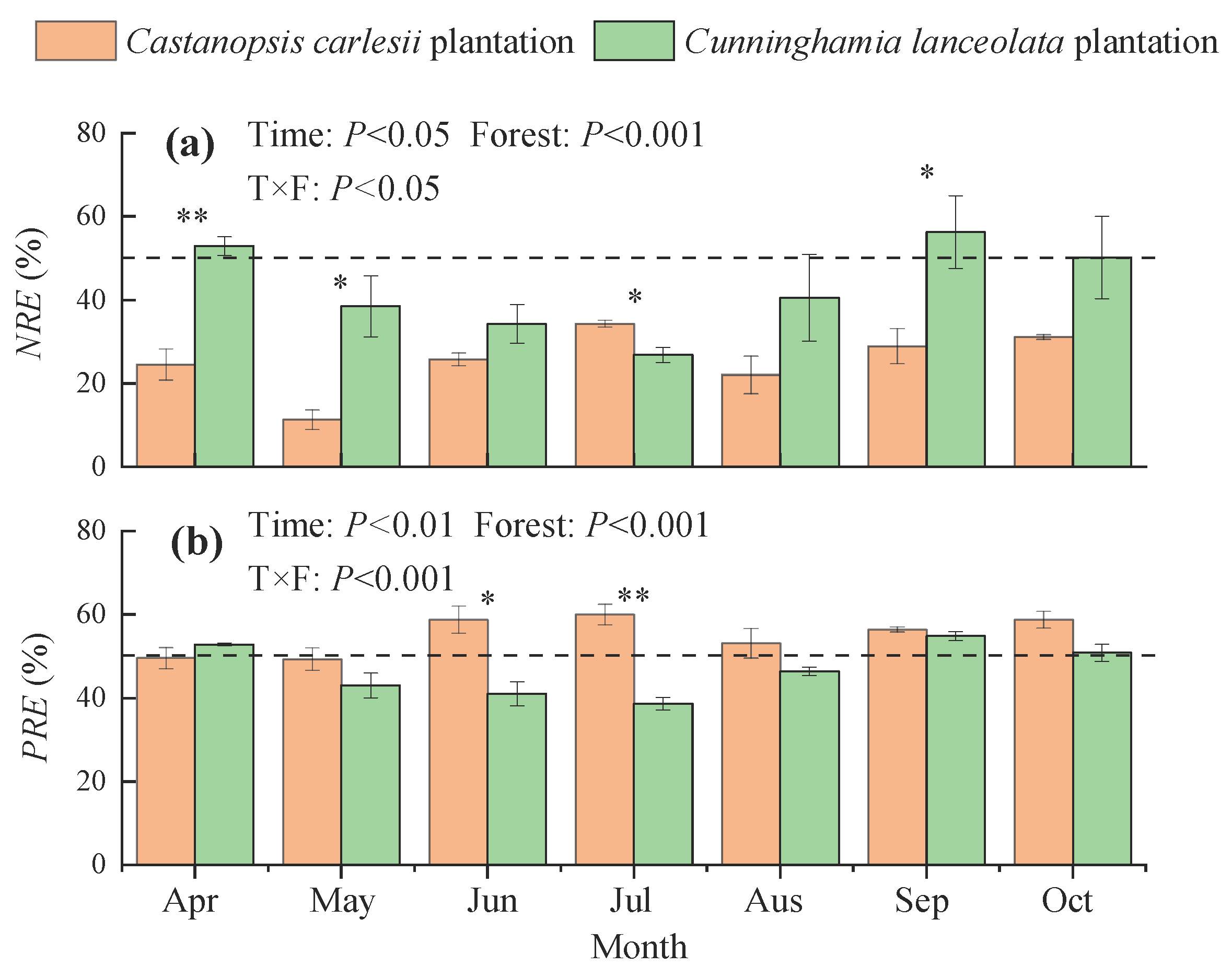 Forests 13 01458 g004