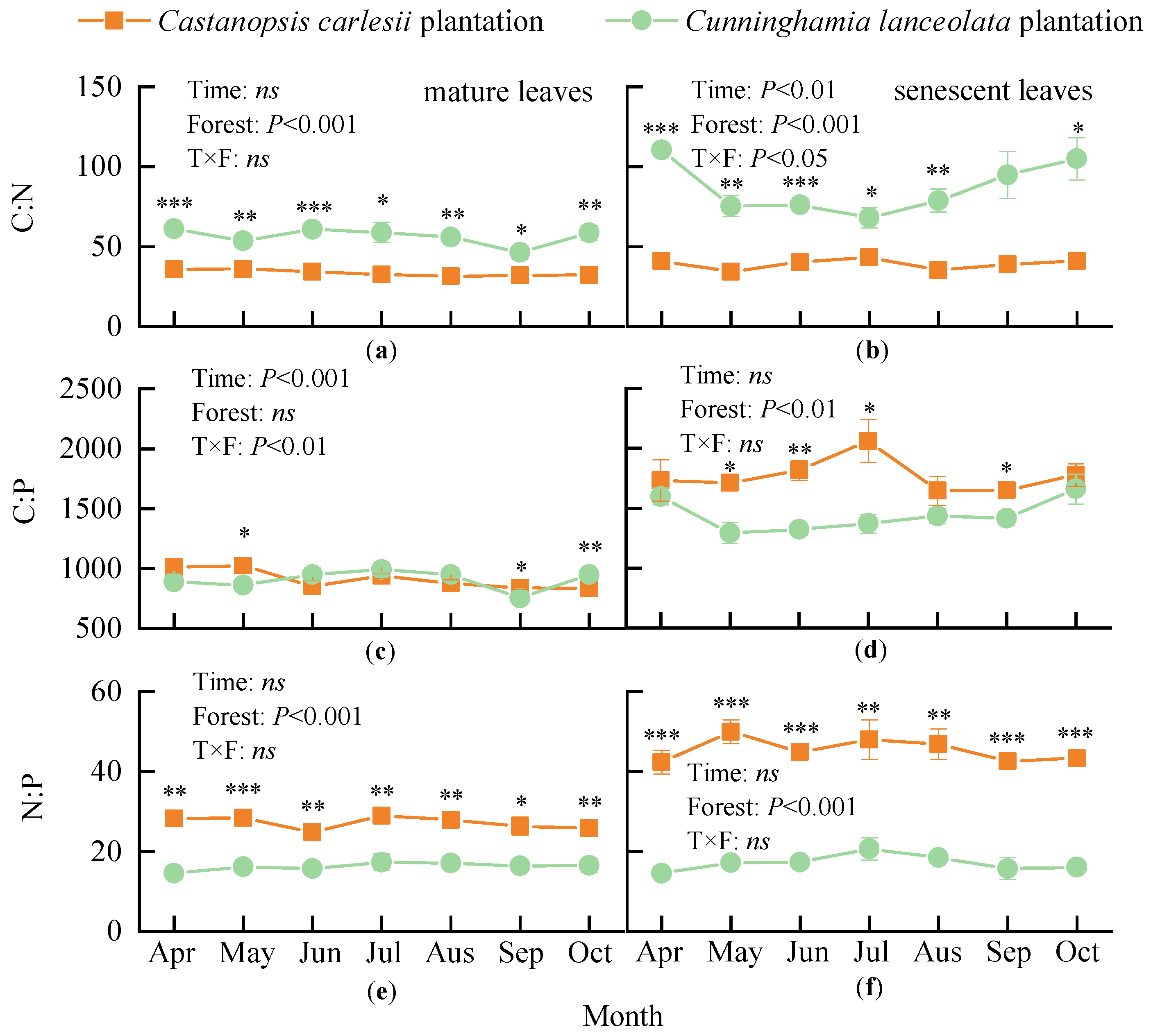 Forests 13 01458 g005