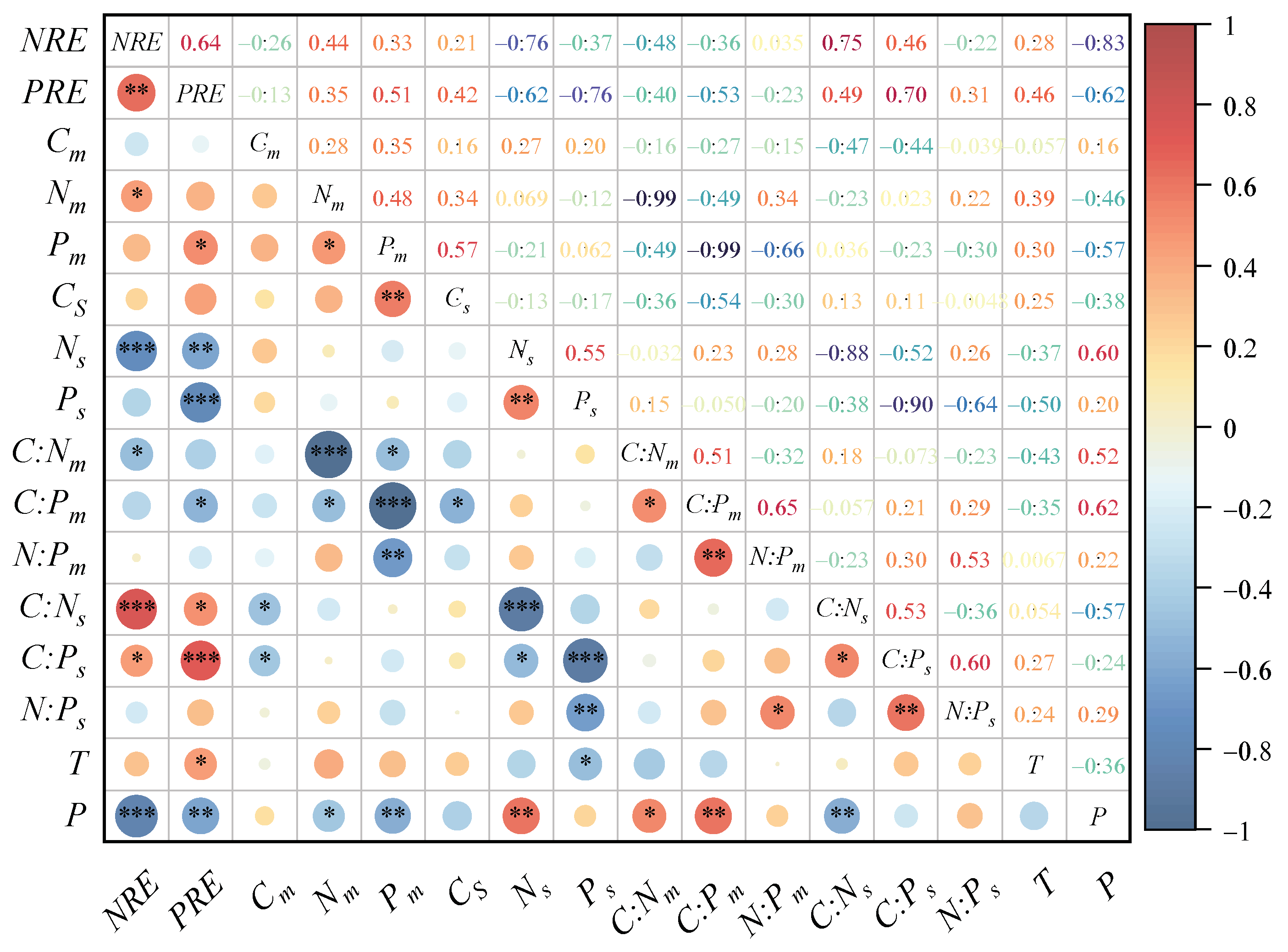 Forests 13 01458 g006