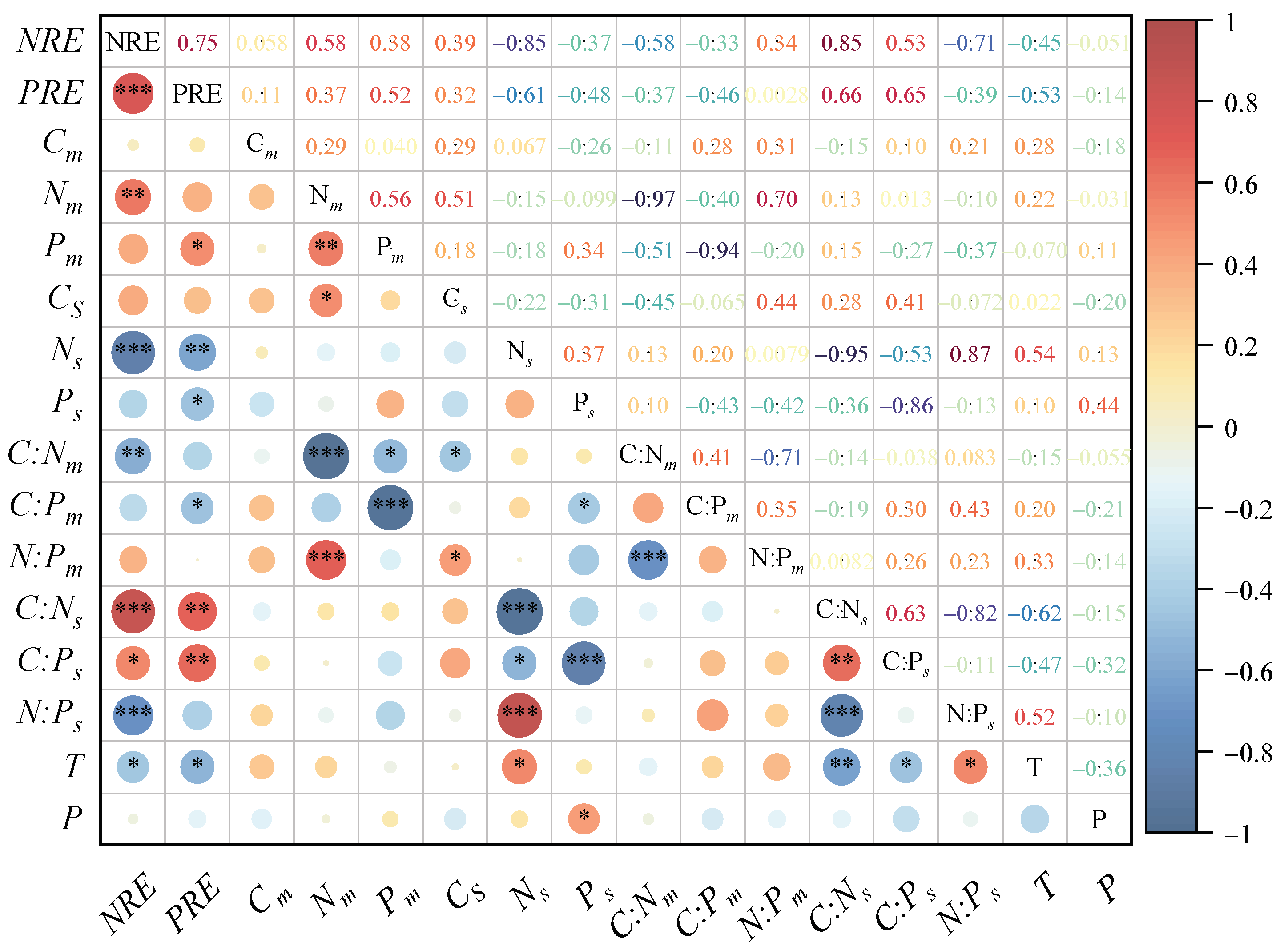 Forests 13 01458 g007