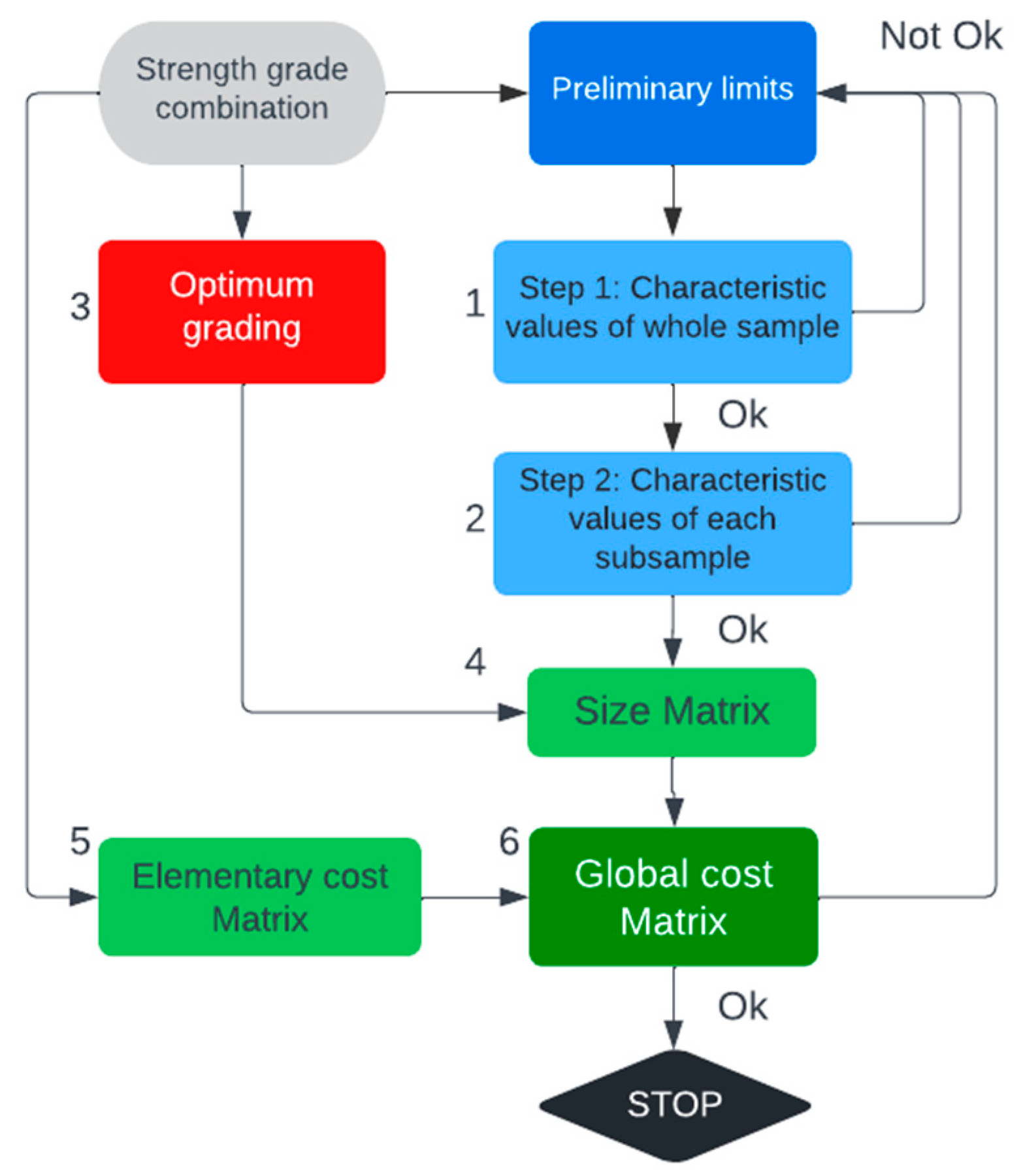 Forests 13 02021 g005