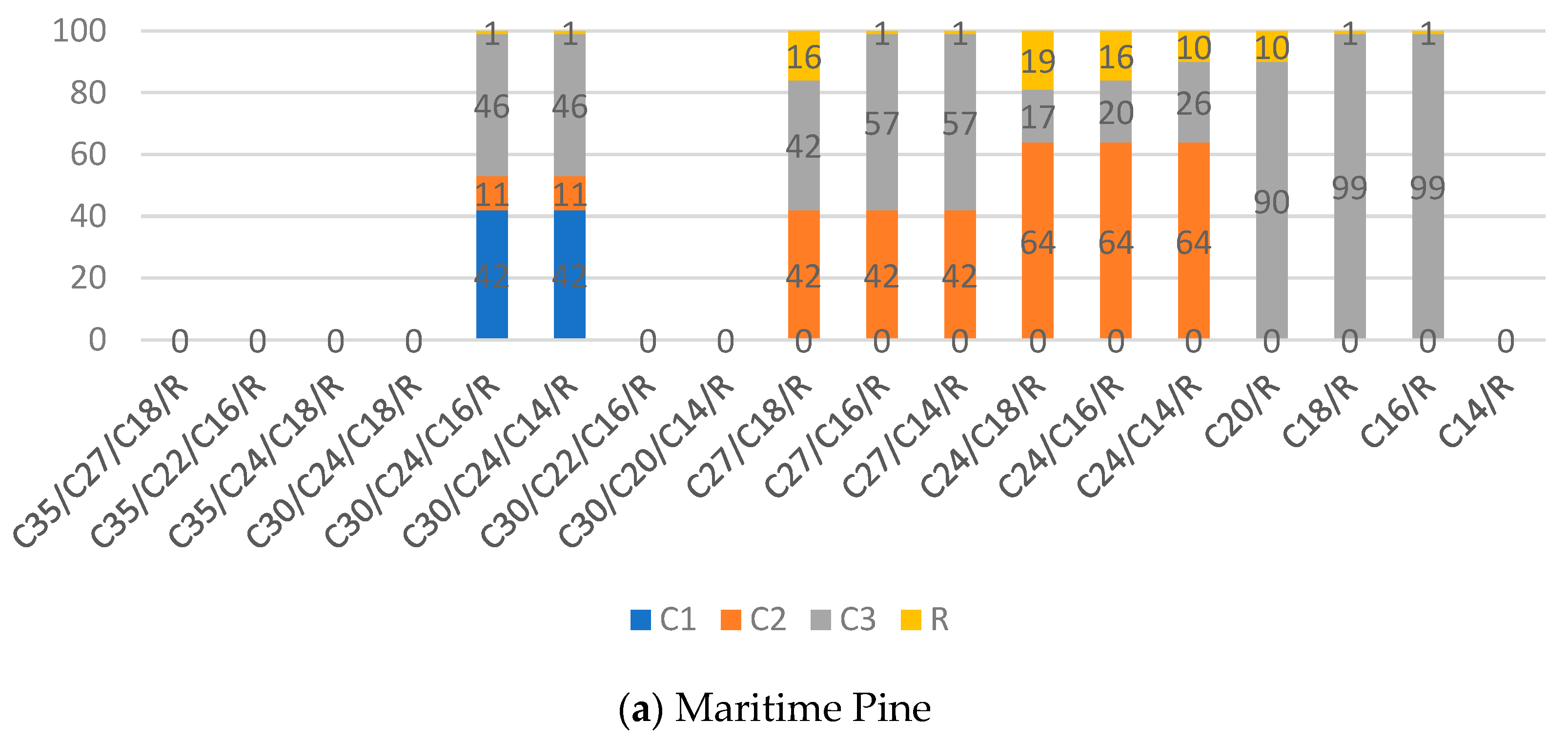 Forests 13 02021 g006a