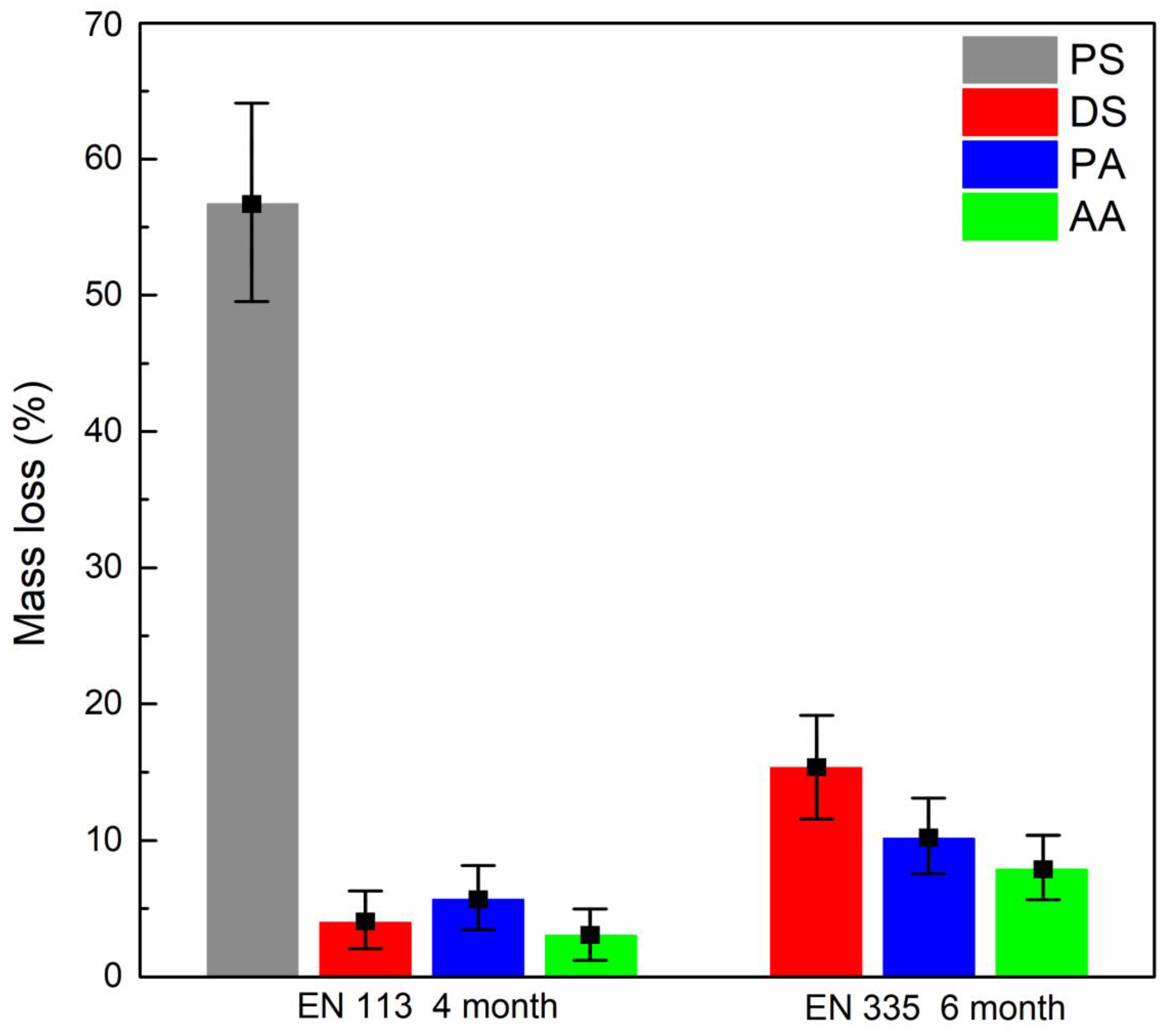 Forests 13 02084 g004