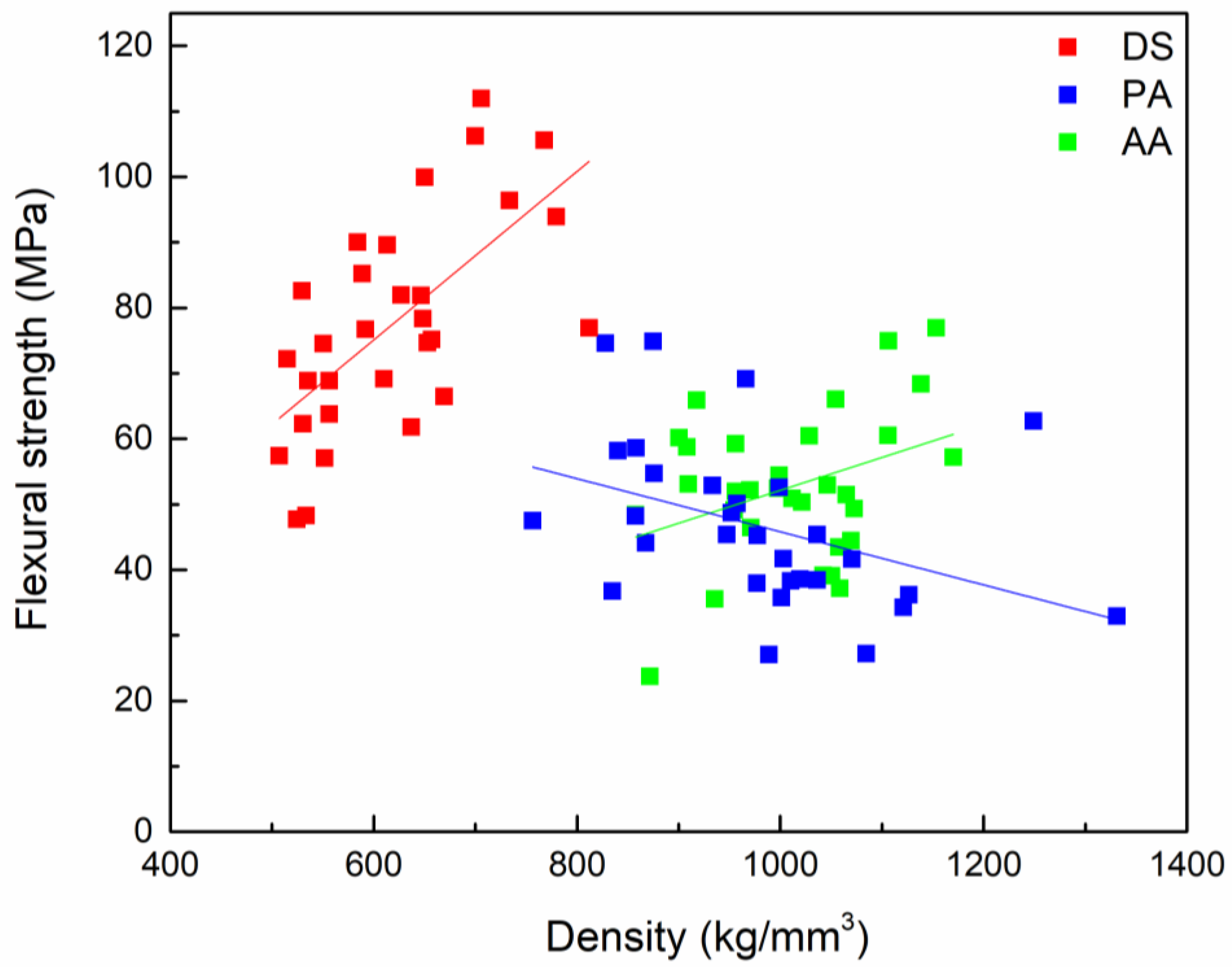 Forests 13 02084 g007