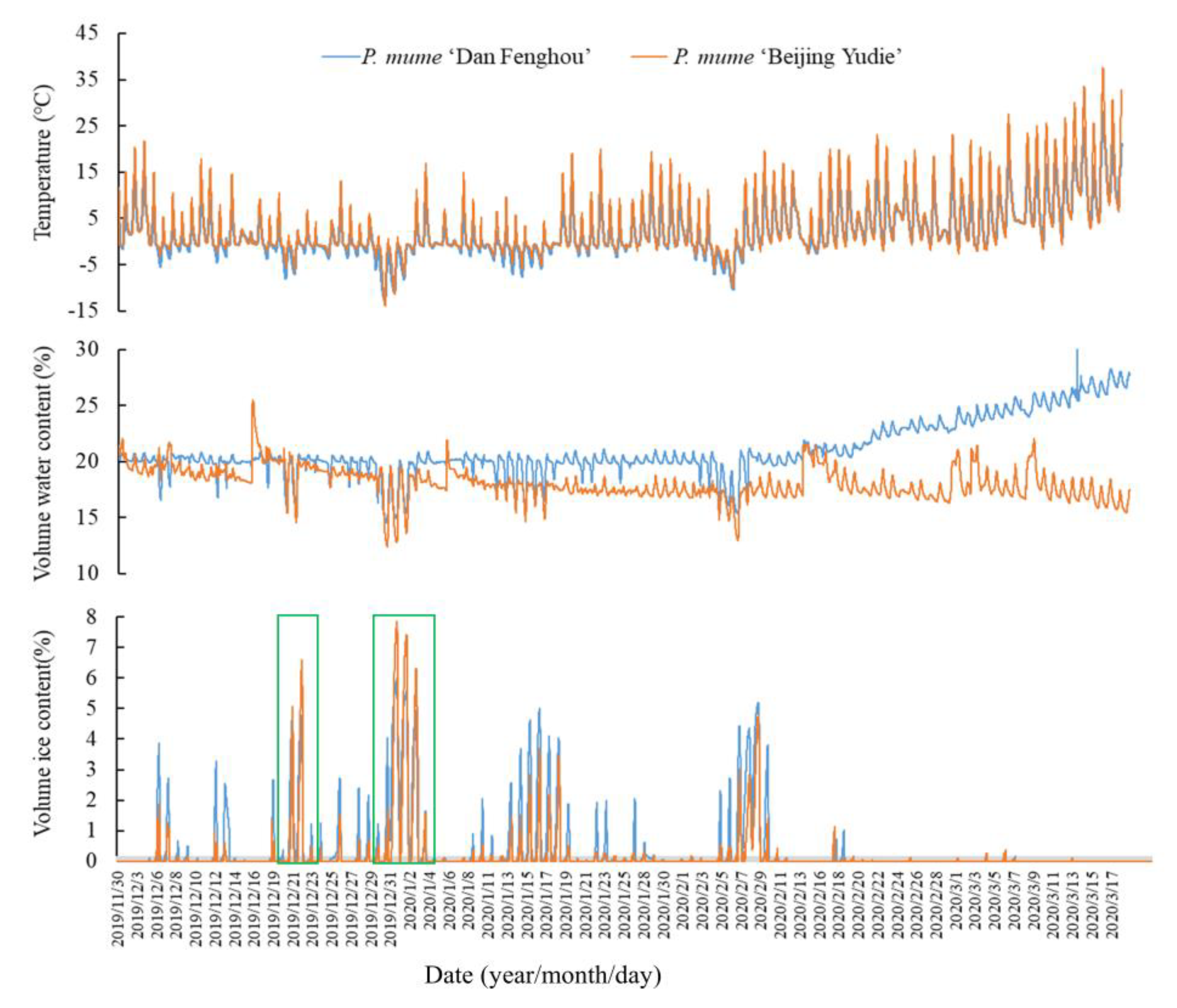 Forests 13 02163 g002