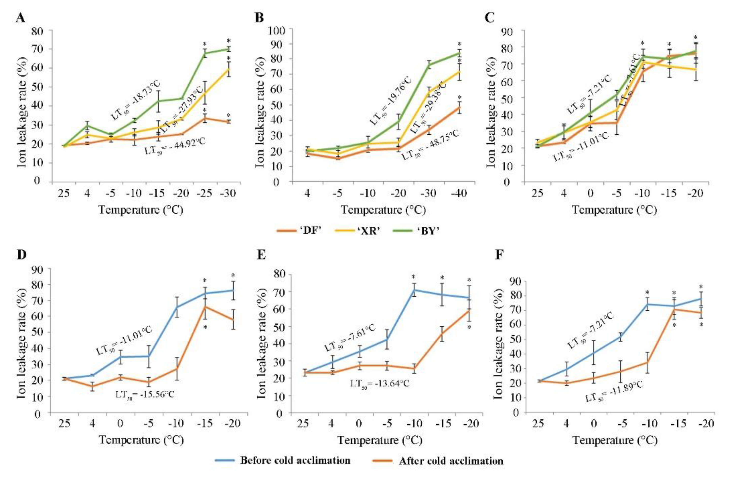 Forests 13 02163 g003
