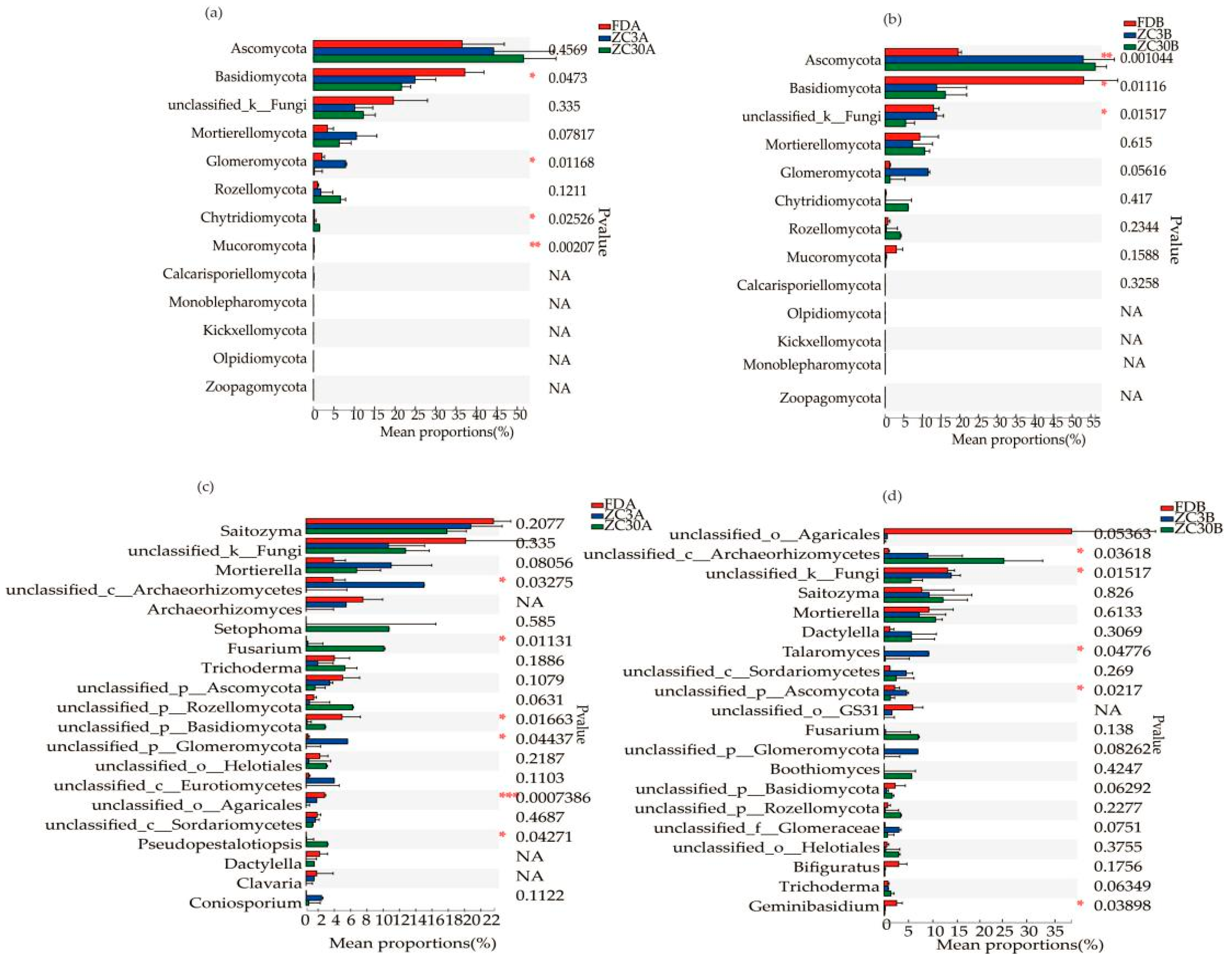 Forests 14 00209 g003 Forests 14 00209 g003