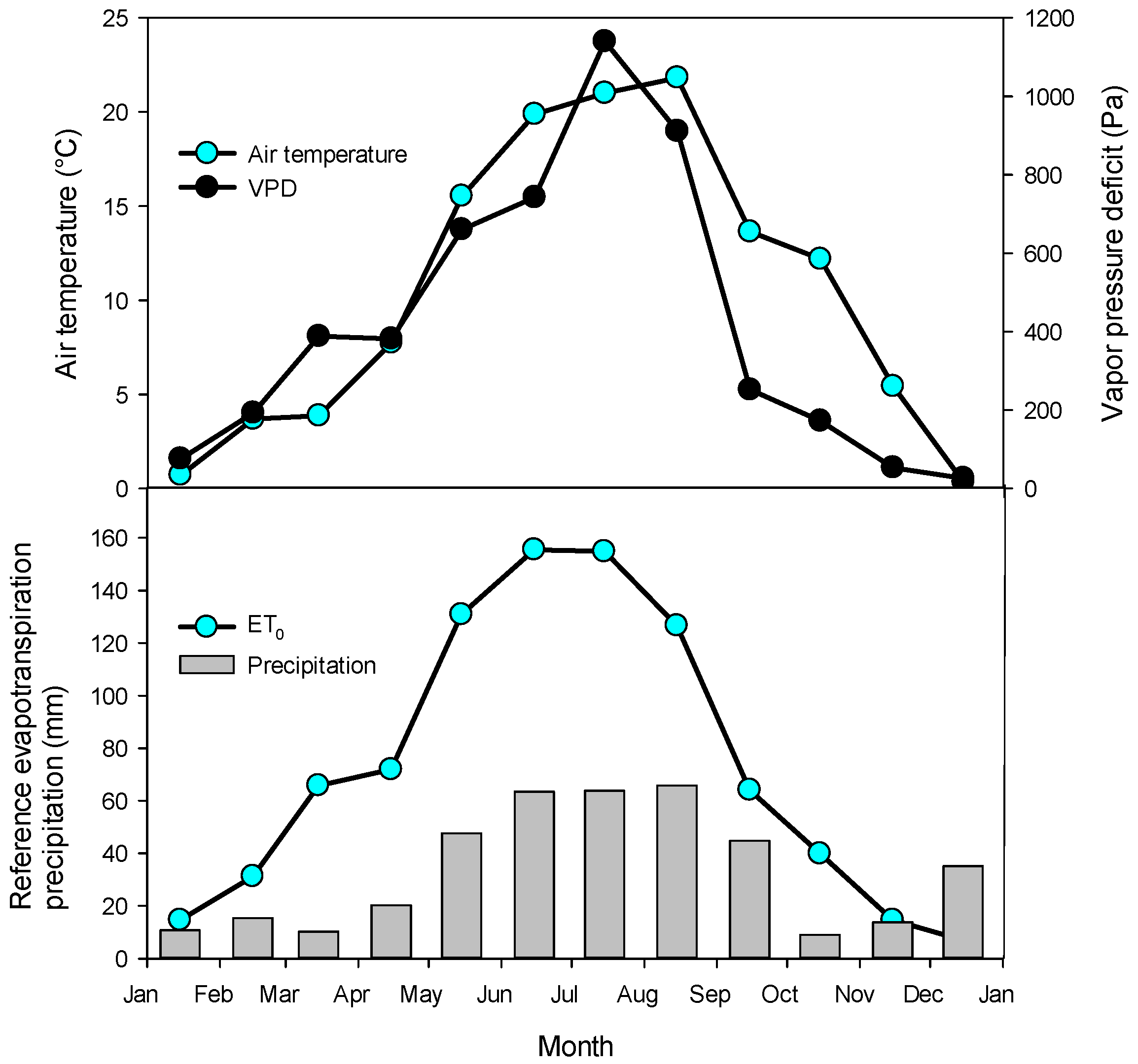 Forests 14 01521 g001