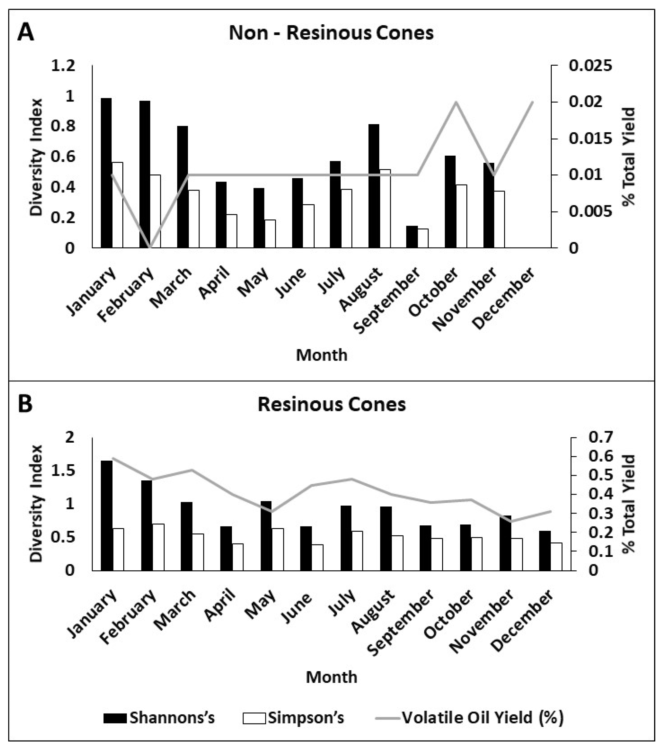Forests 14 01862 g004