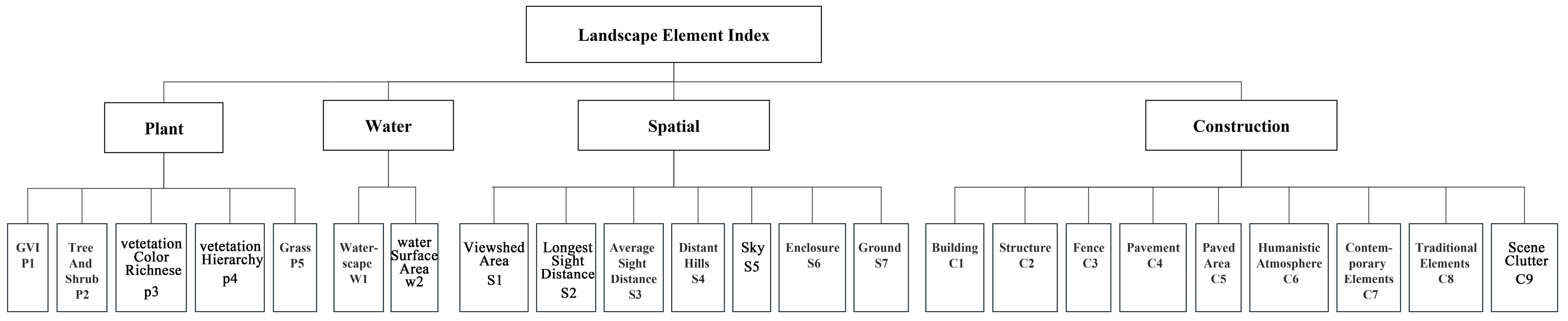Forests 14 02406 g003