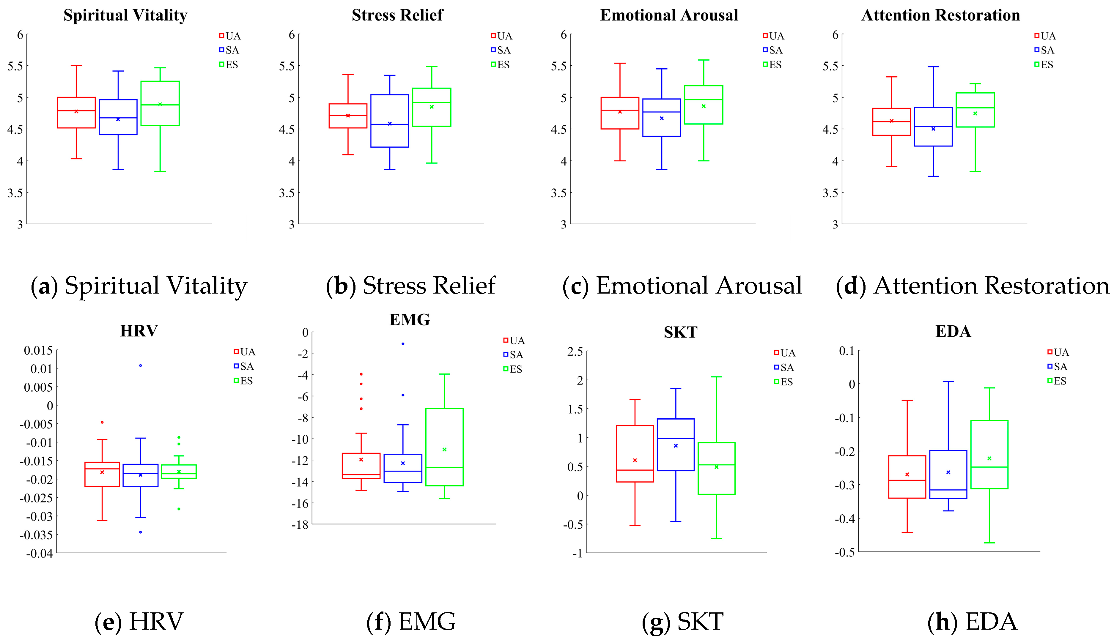 Forests 14 02406 g006