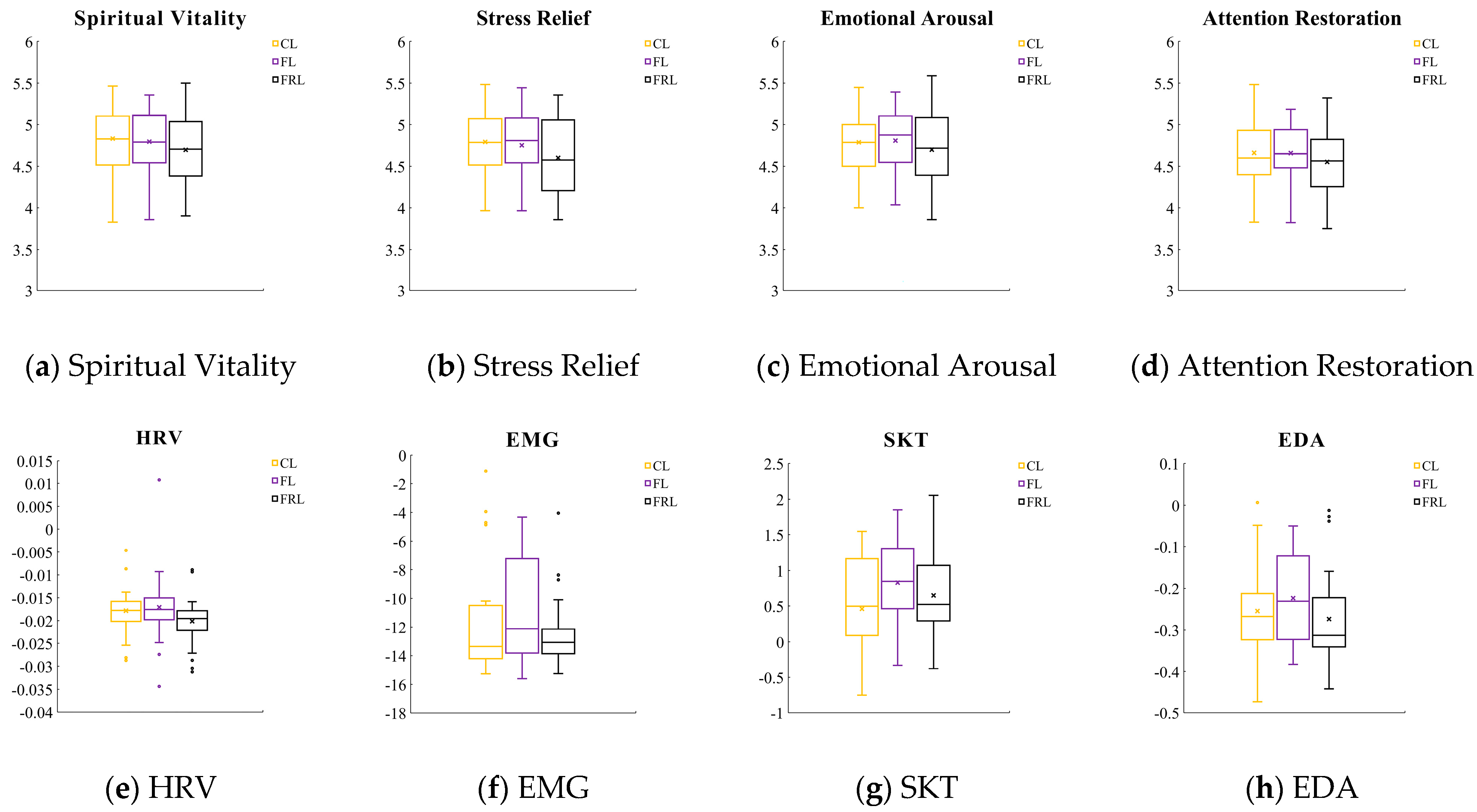 Forests 14 02406 g007