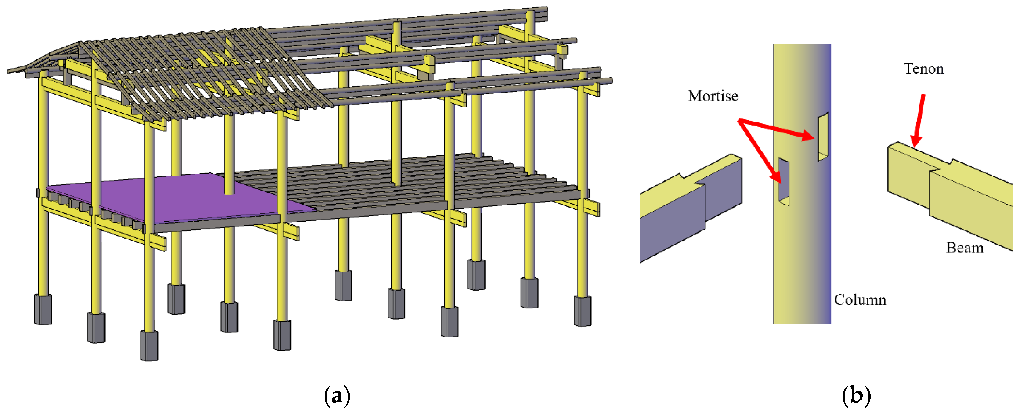 Forests 14 02424 g001