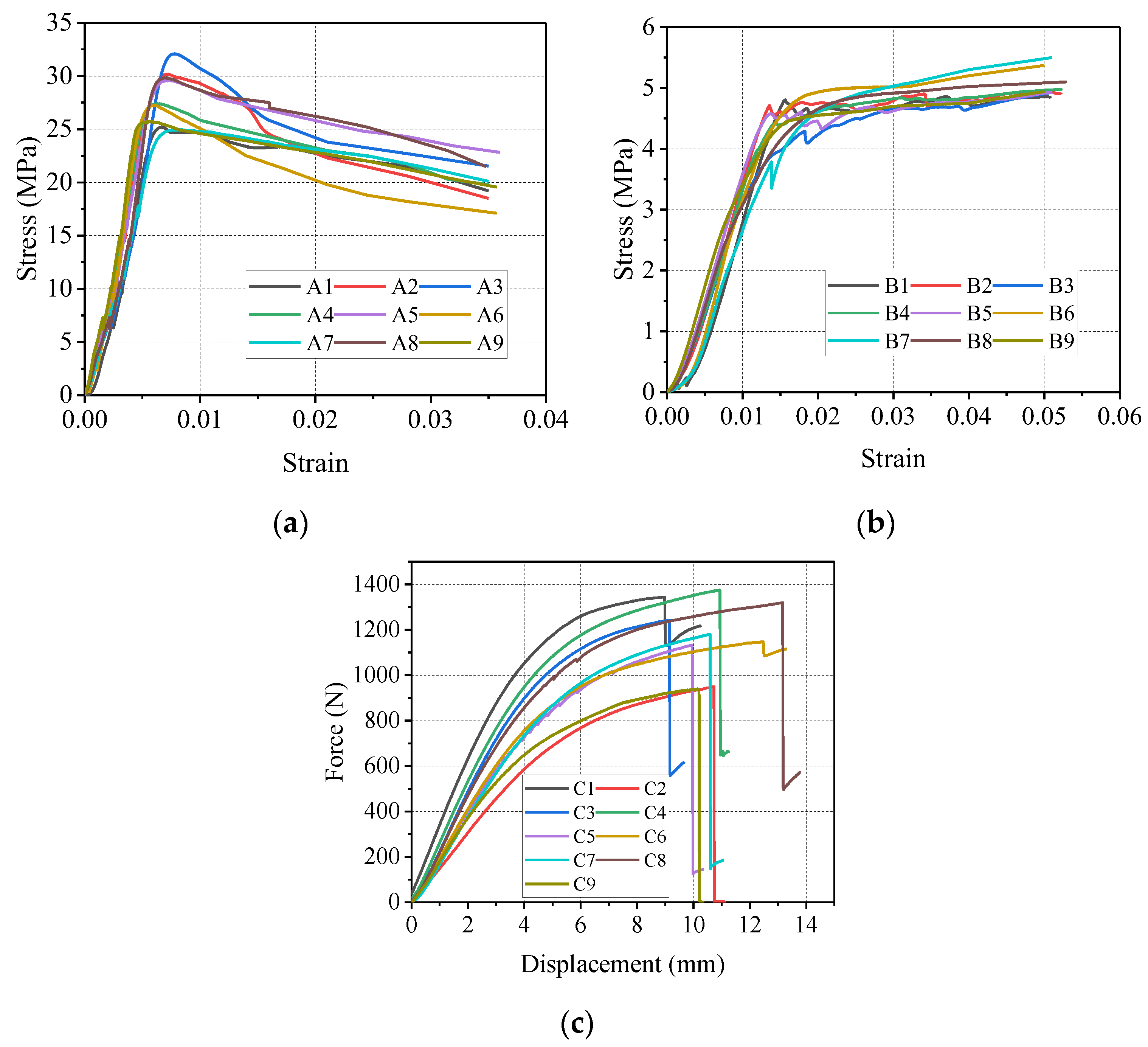 Forests 14 02424 g003