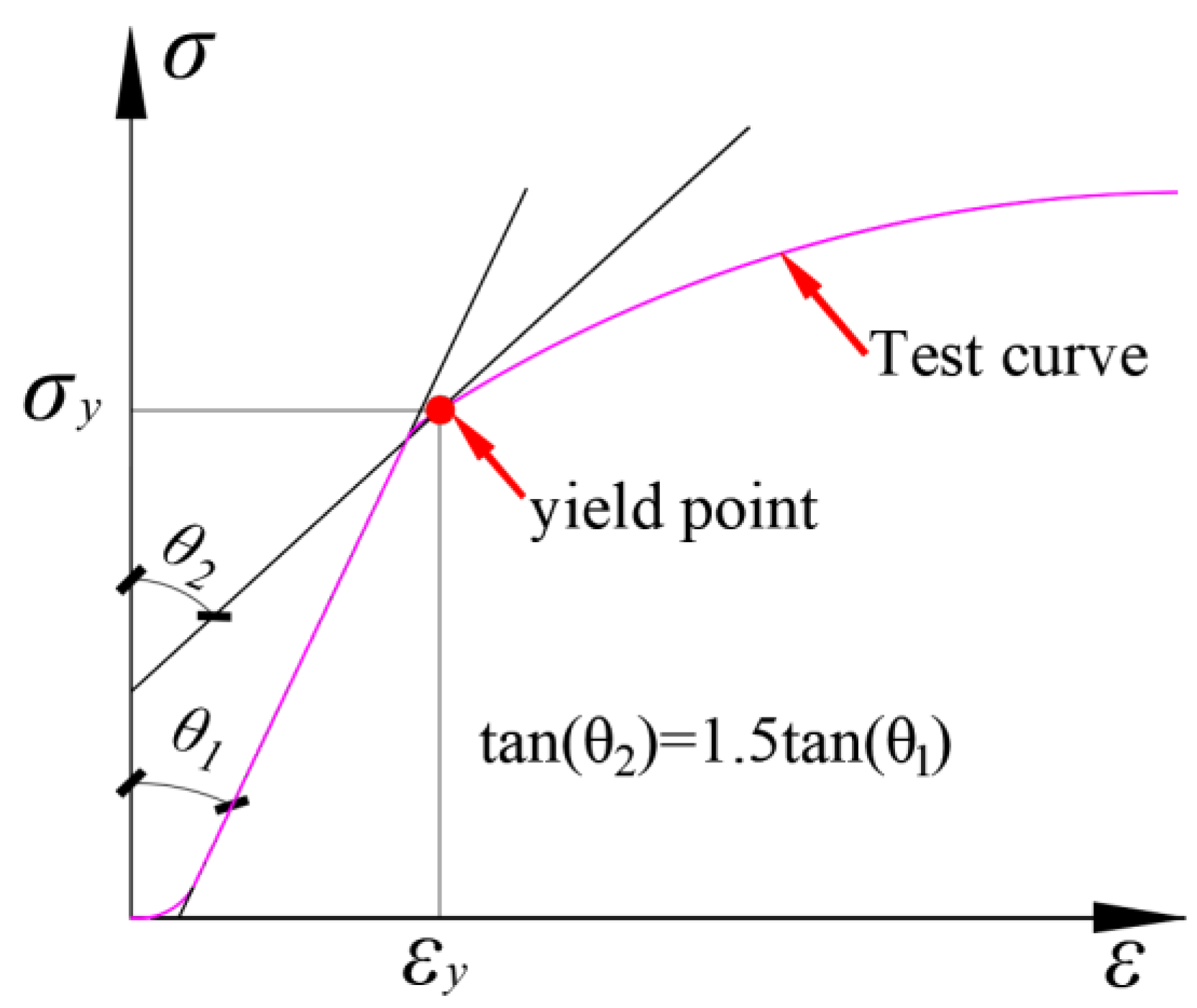 Forests 14 02424 g004