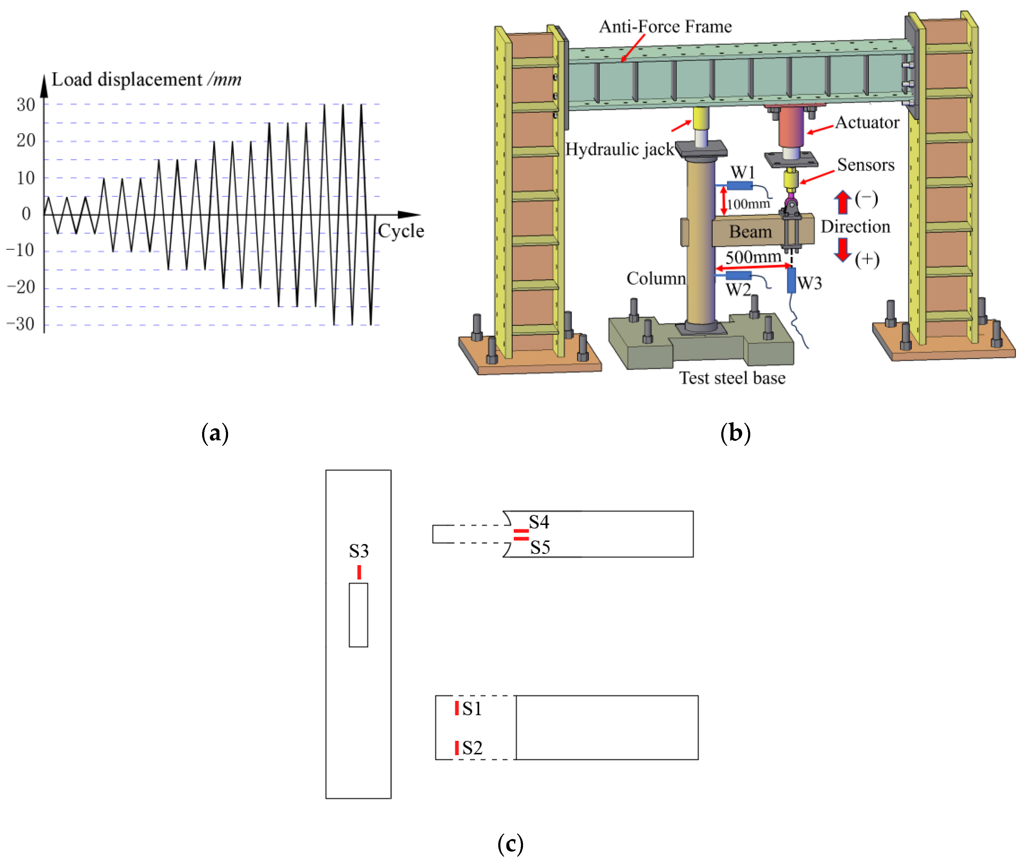 Forests 14 02424 g006