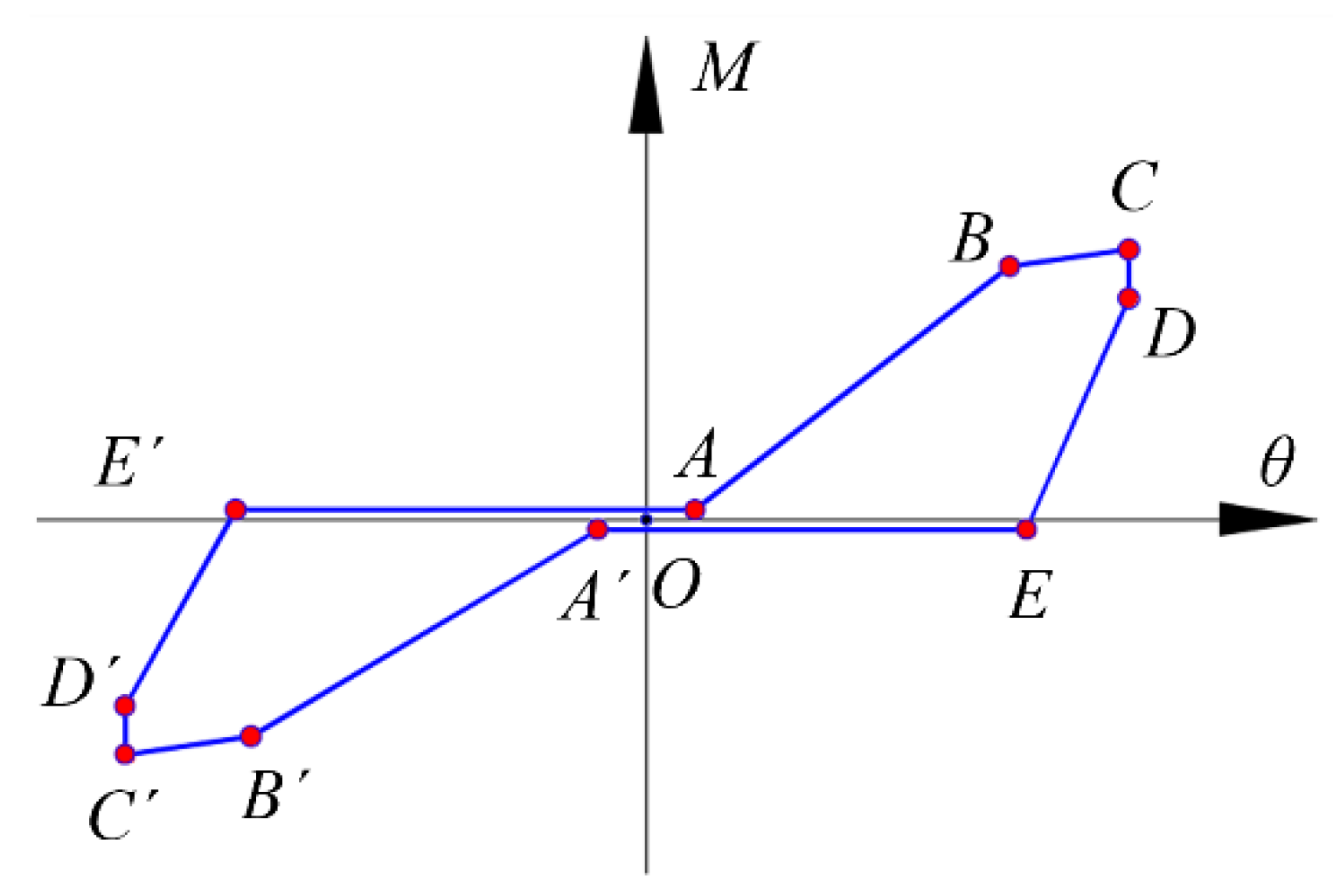 Forests 14 02424 g010