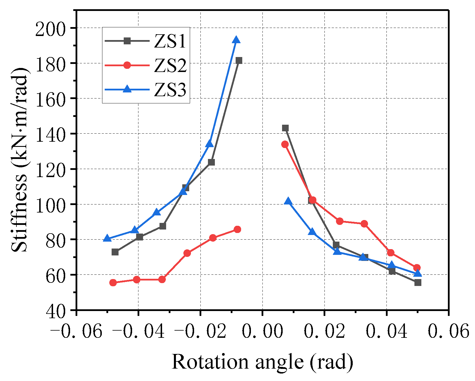 Forests 14 02424 g012