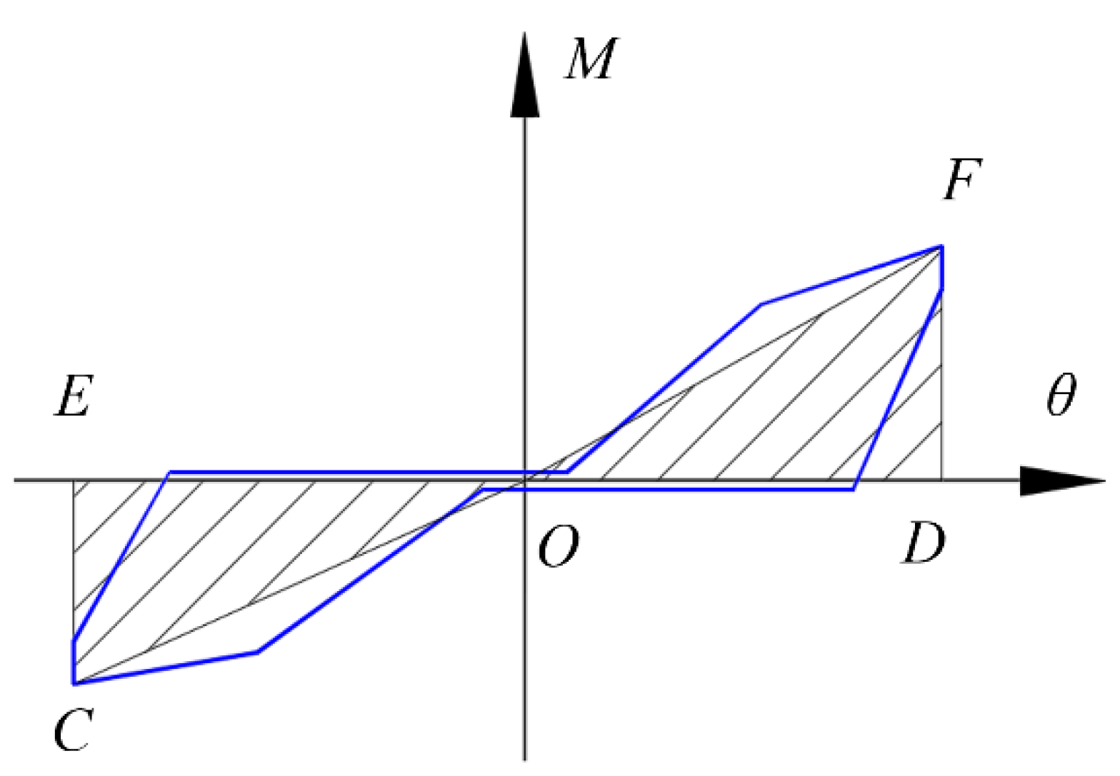 Forests 14 02424 g013