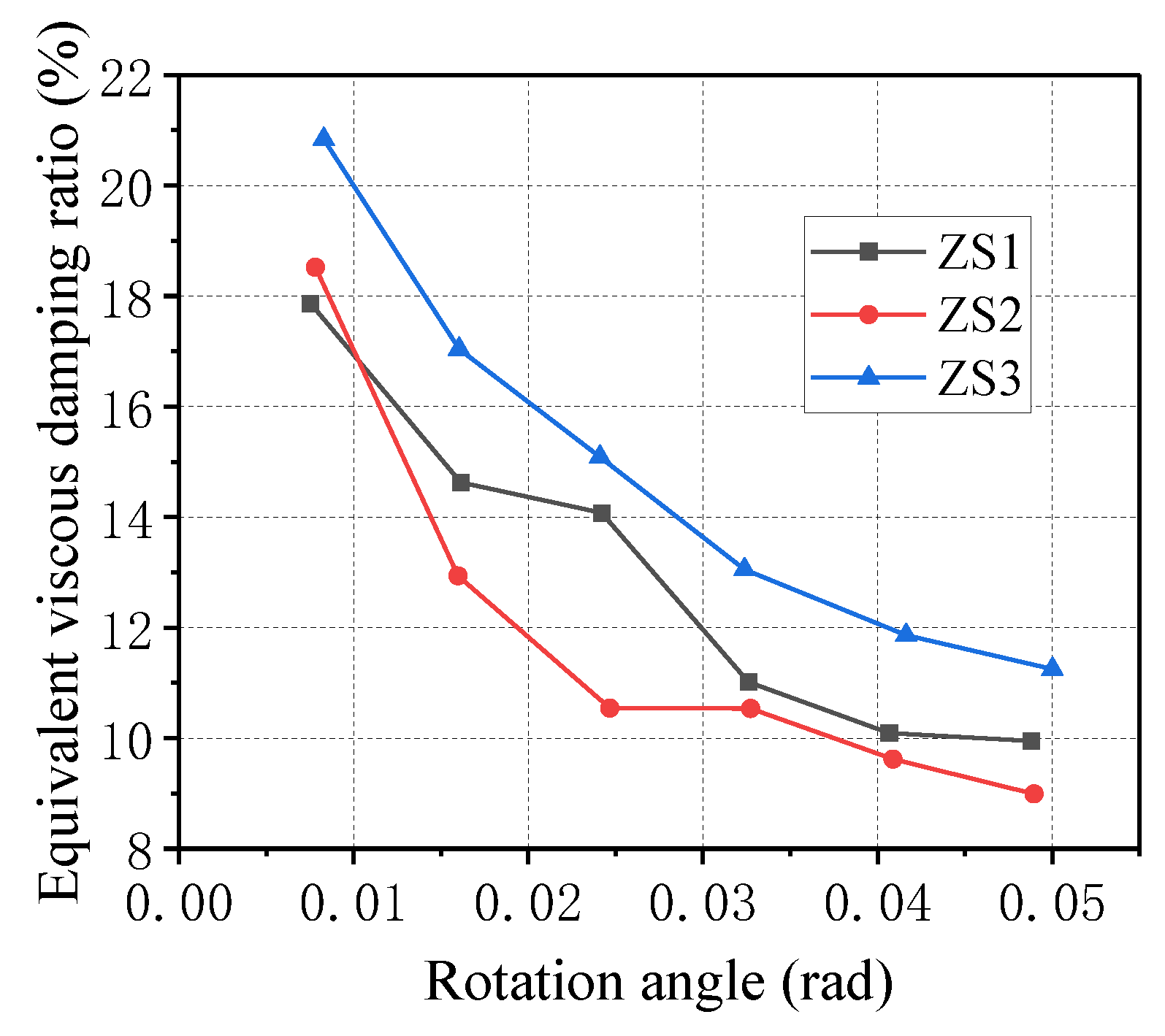 Forests 14 02424 g014