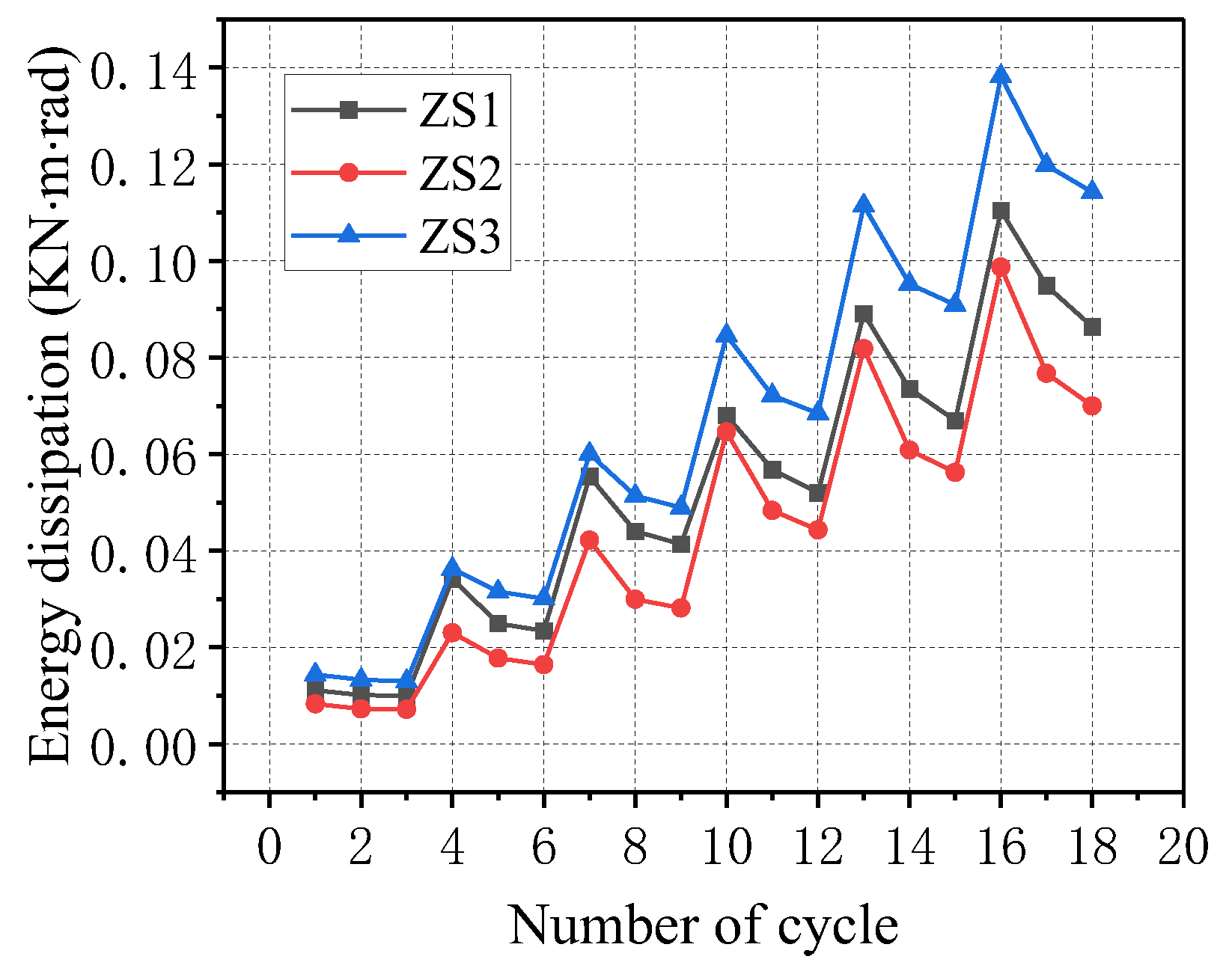 Forests 14 02424 g015