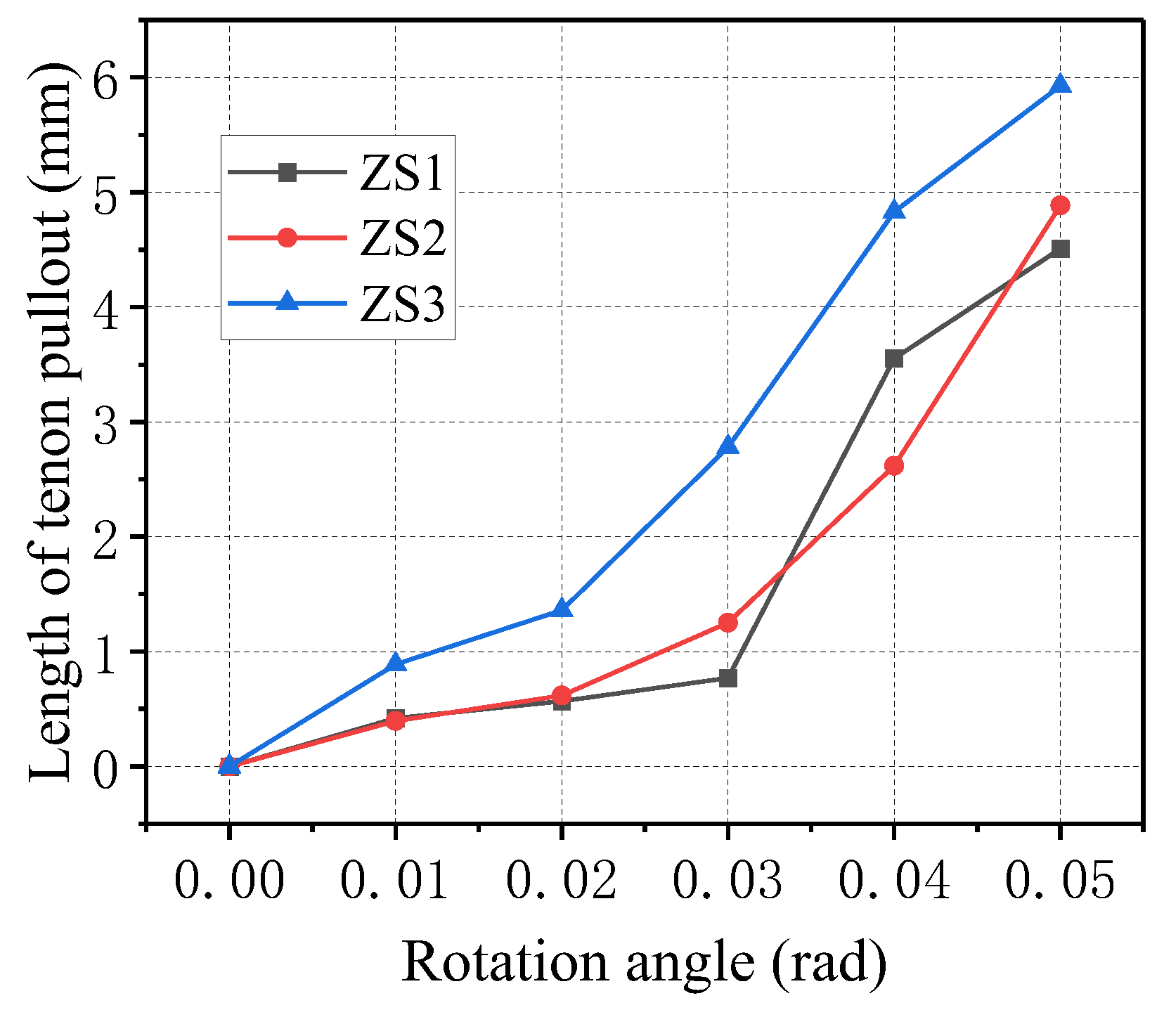 Forests 14 02424 g016