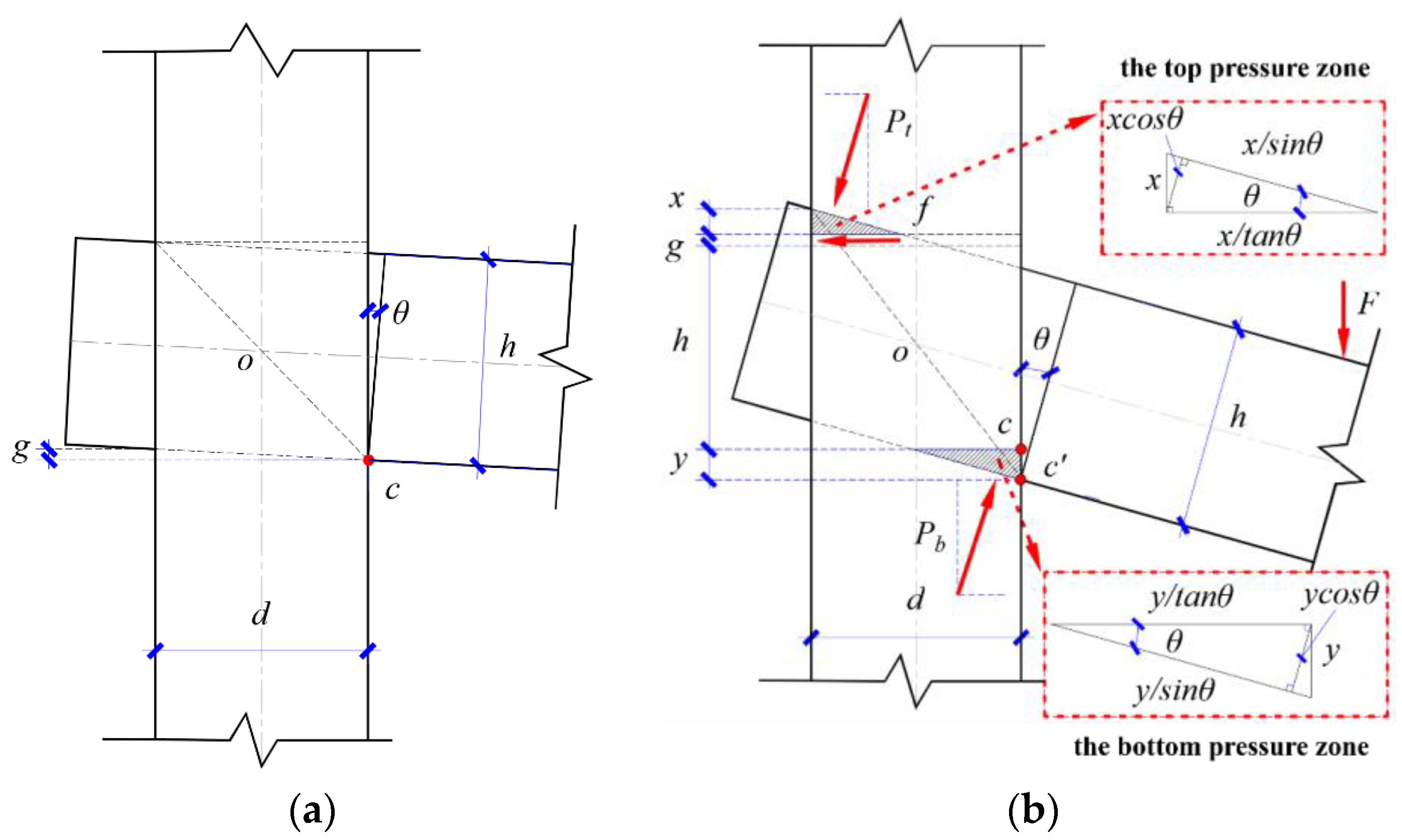 Forests 14 02424 g019