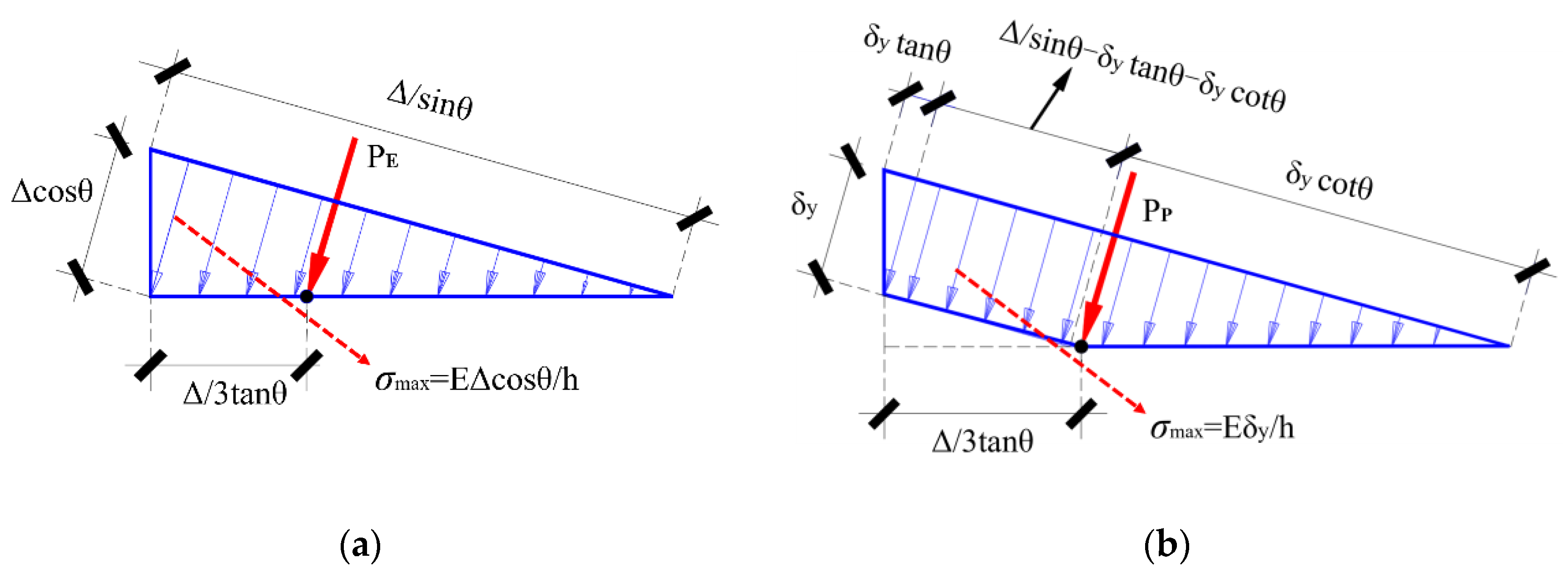 Forests 14 02424 g020