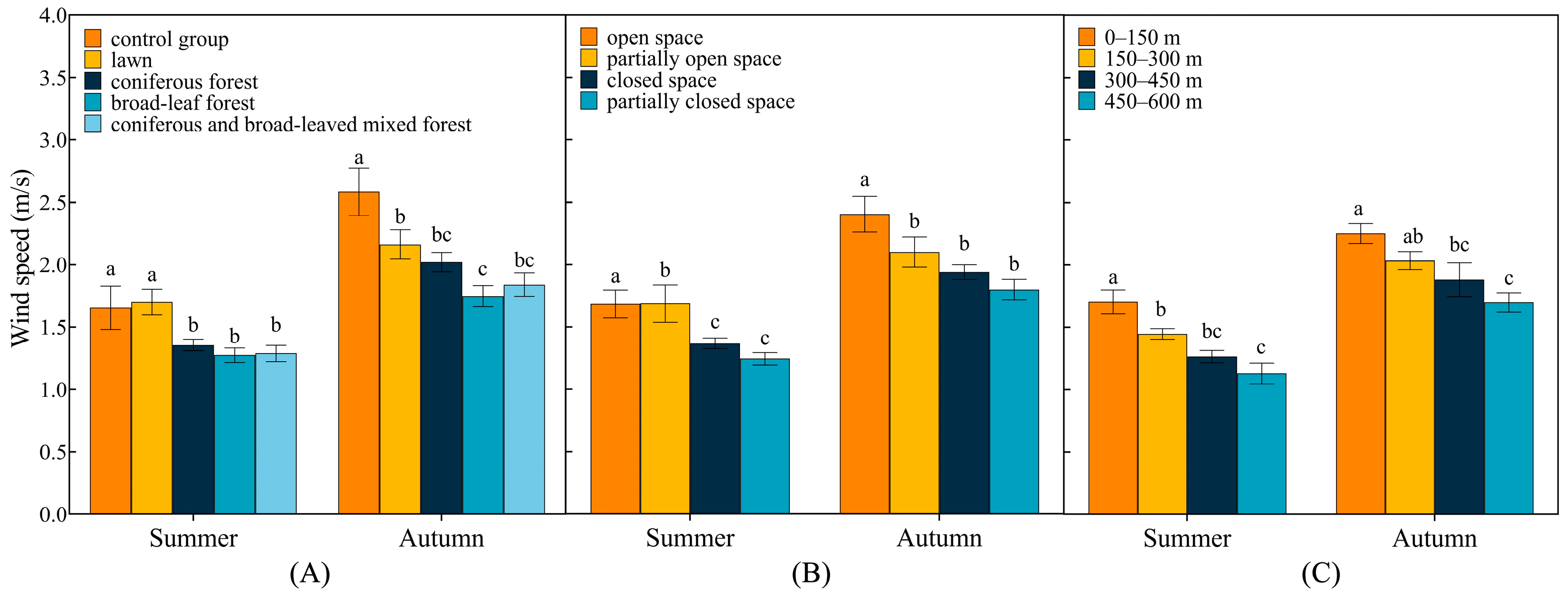 Forests 14 02463 g0a2