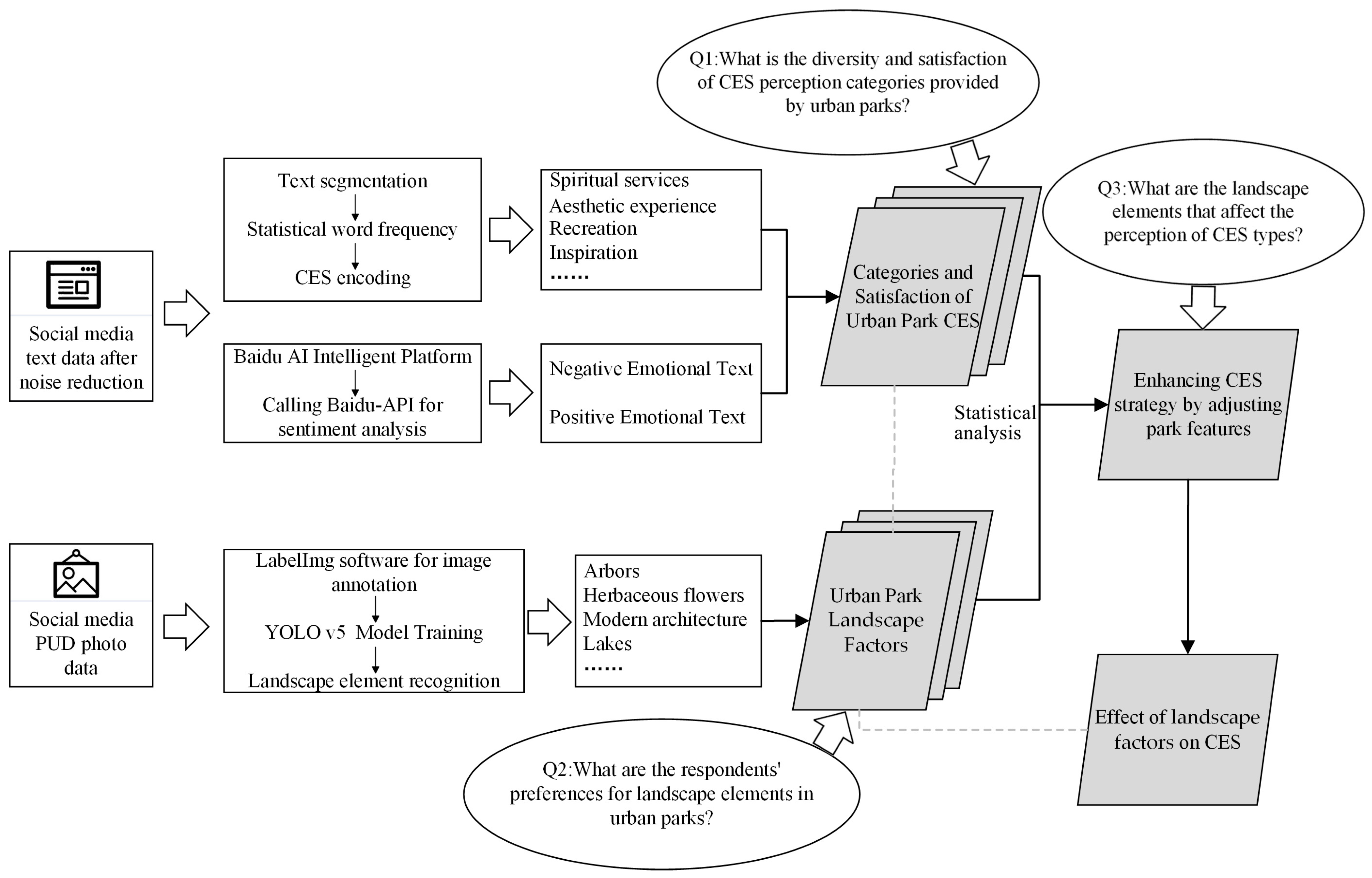 Forests 15 00213 g002