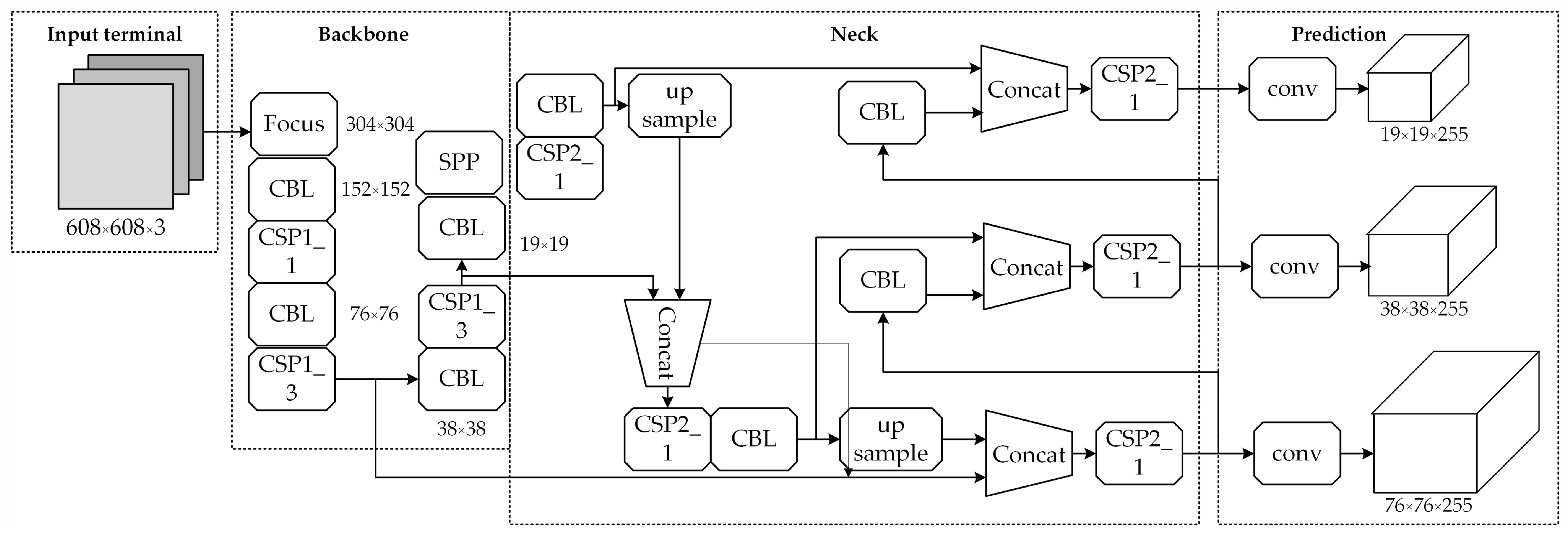 Forests 15 00213 g003