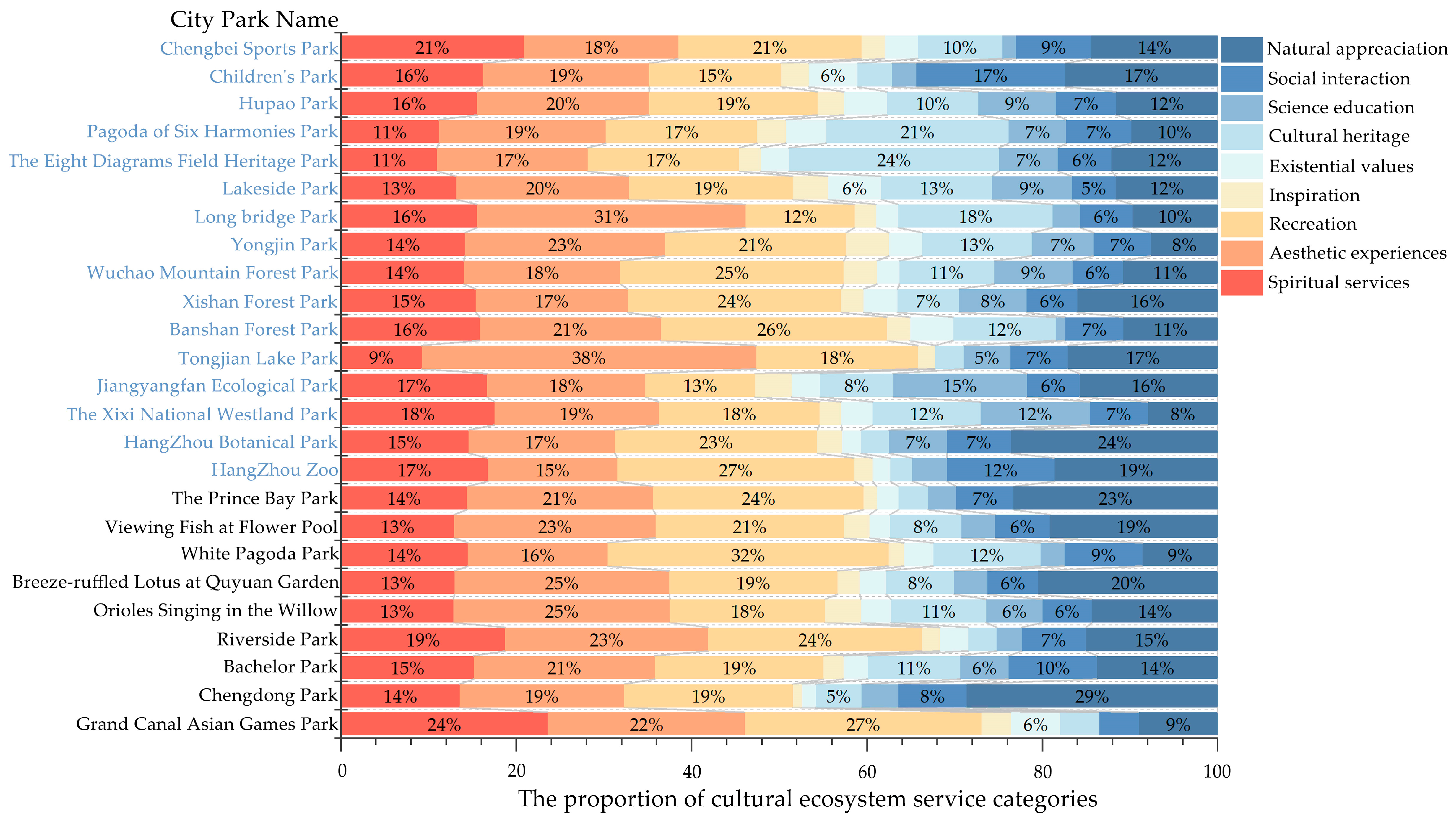Forests 15 00213 g005