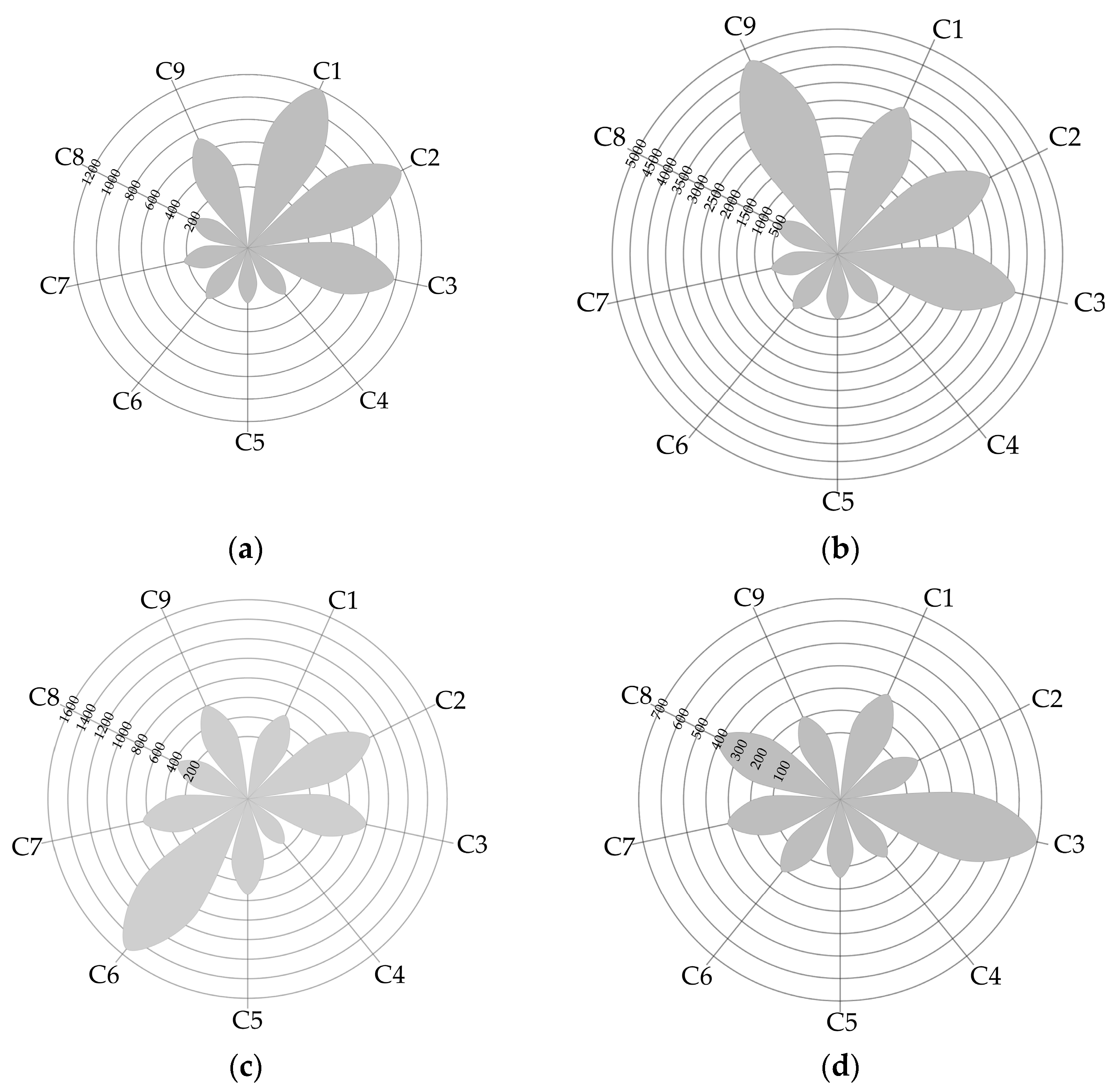Forests 15 00213 g007