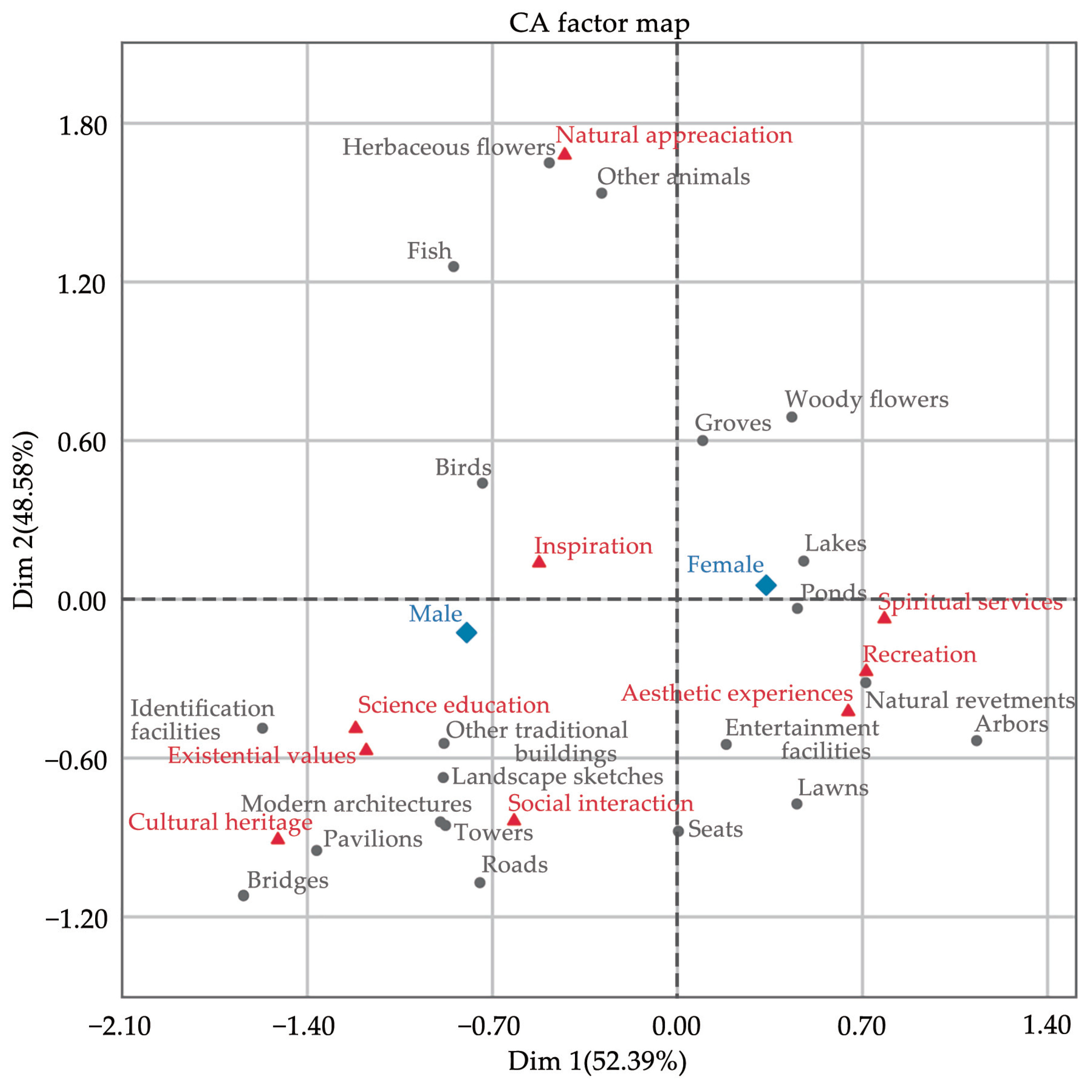 Forests 15 00213 g009