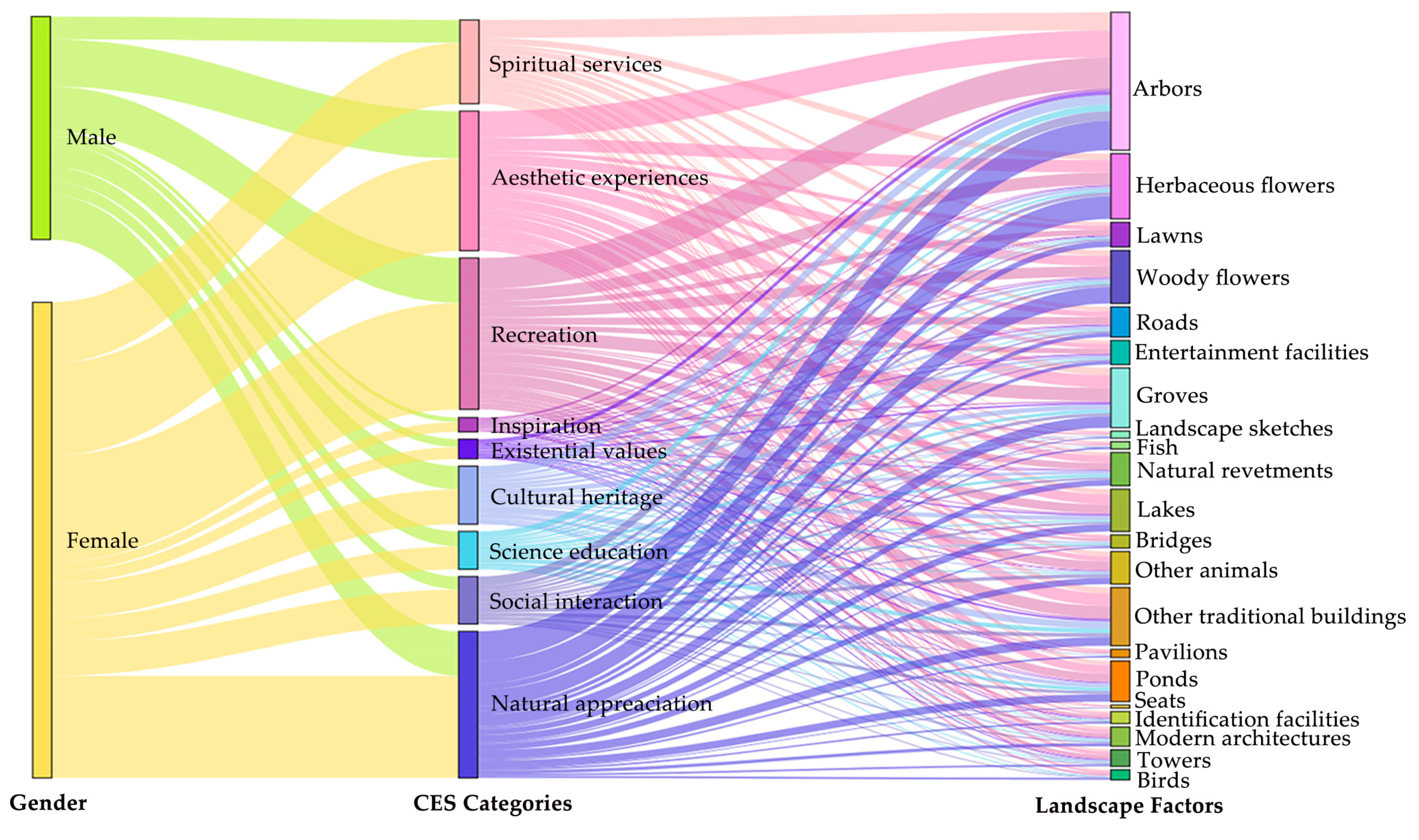 Forests 15 00213 g010