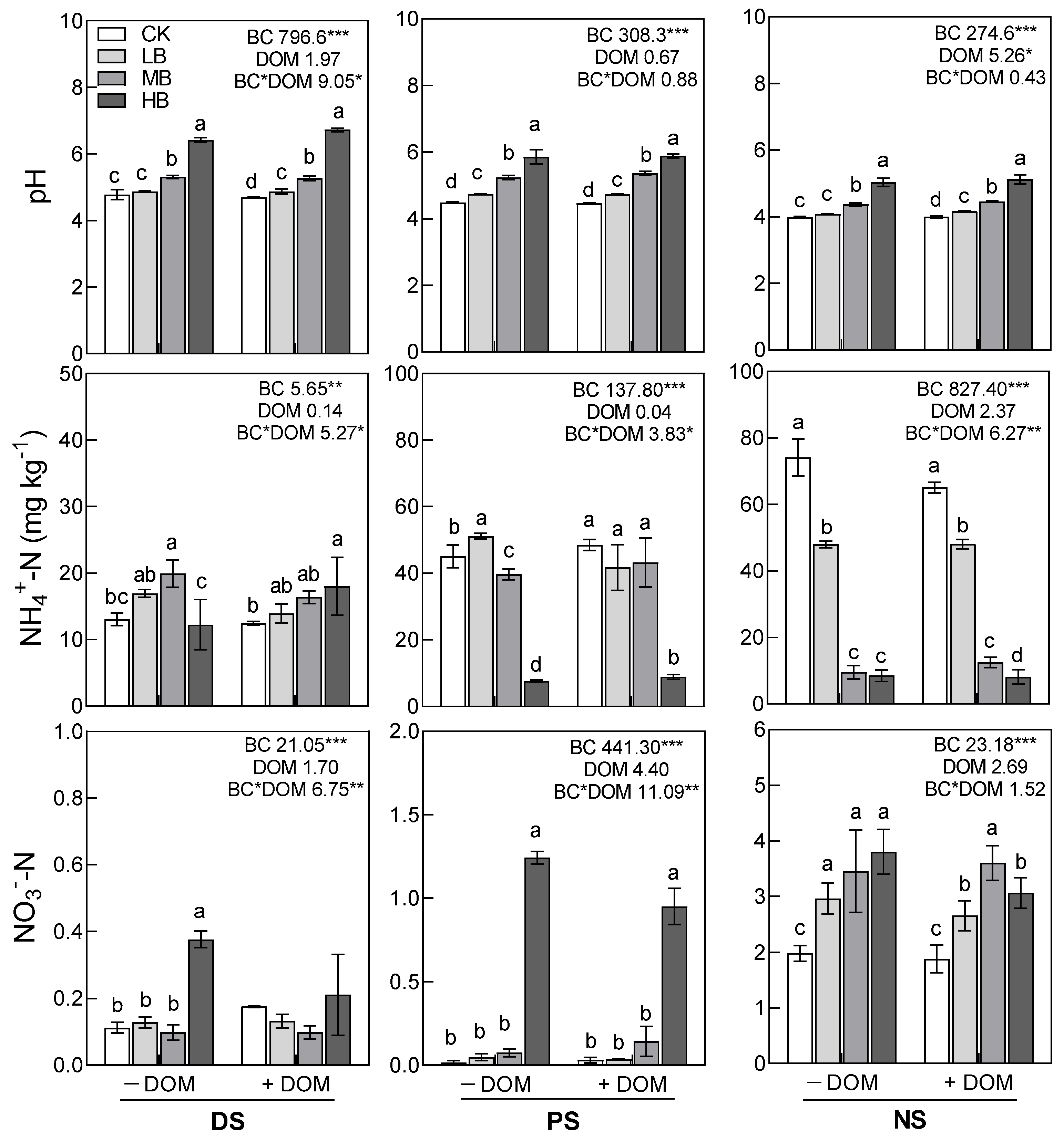 Forests 15 00753 g002
