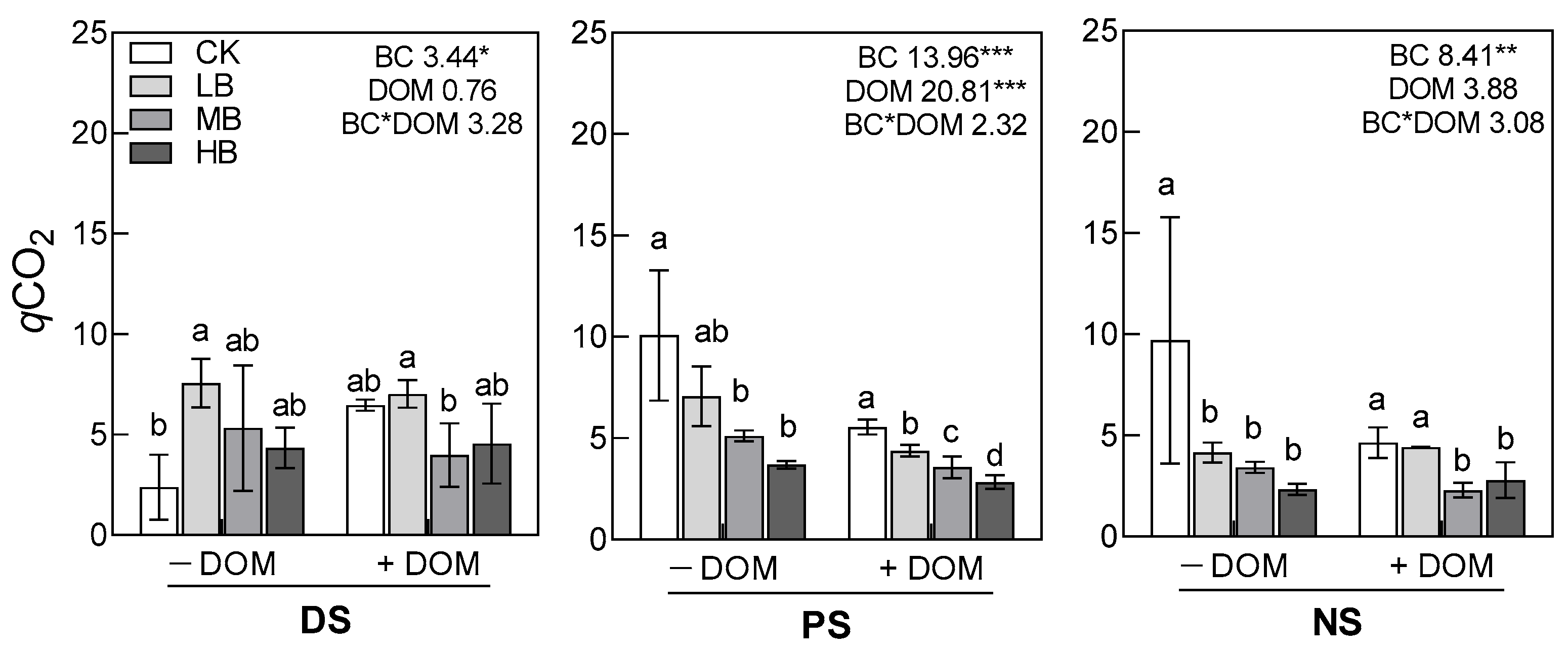 Forests 15 00753 g004