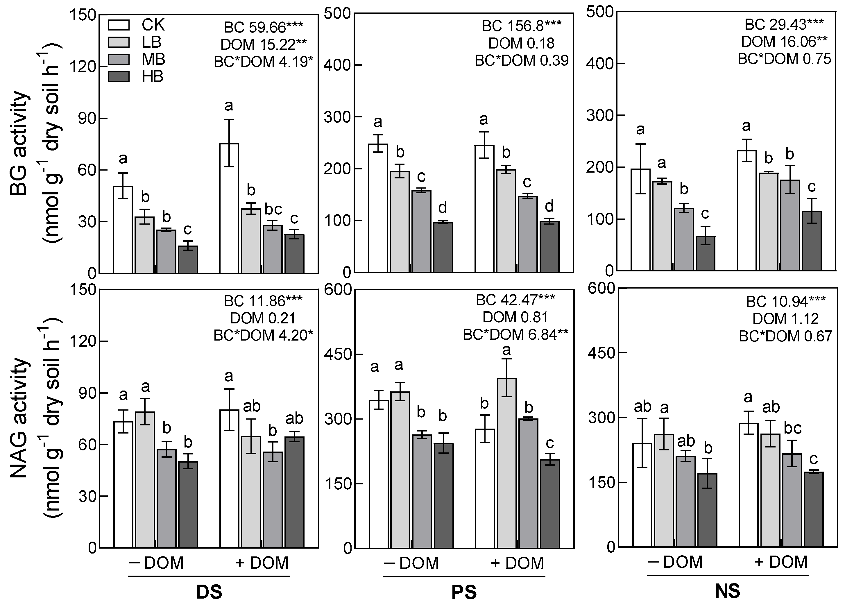 Forests 15 00753 g005