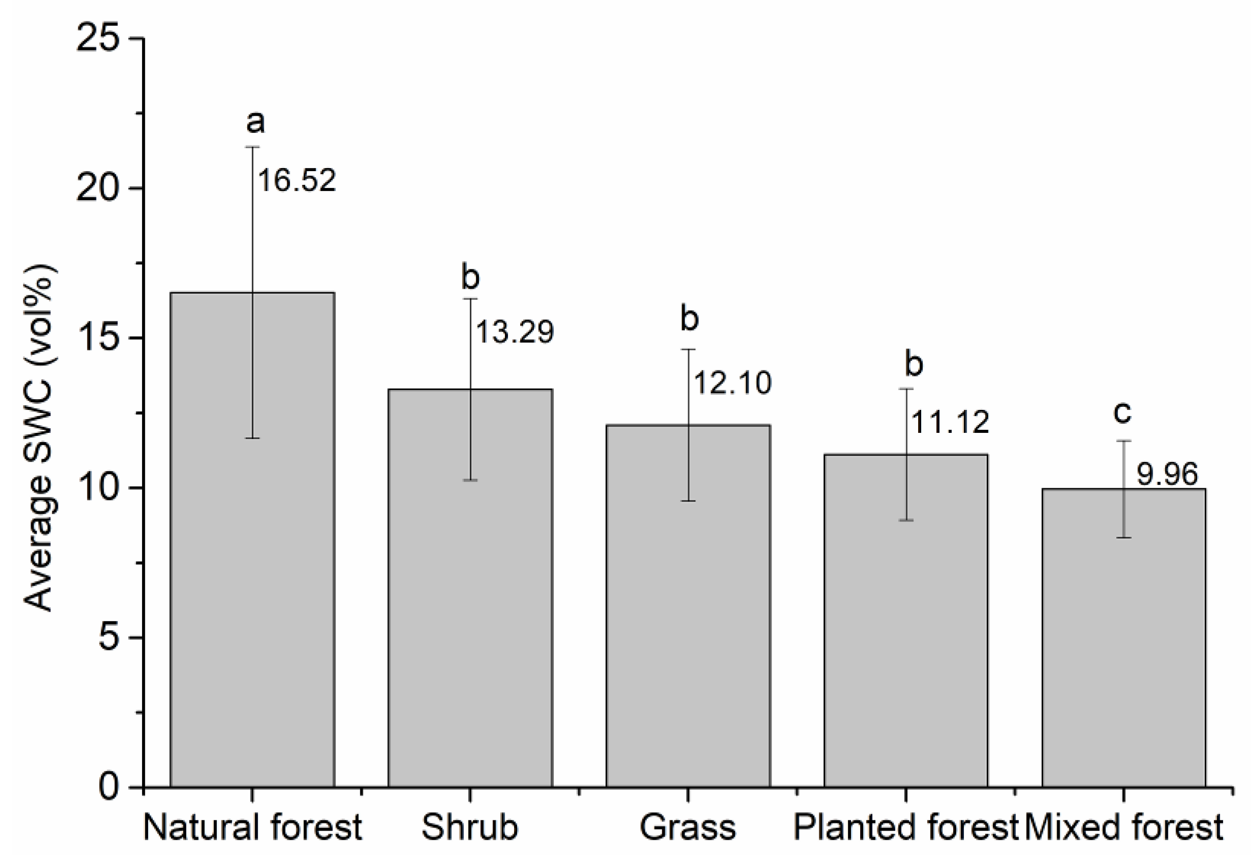 Forests 15 00789 g004
