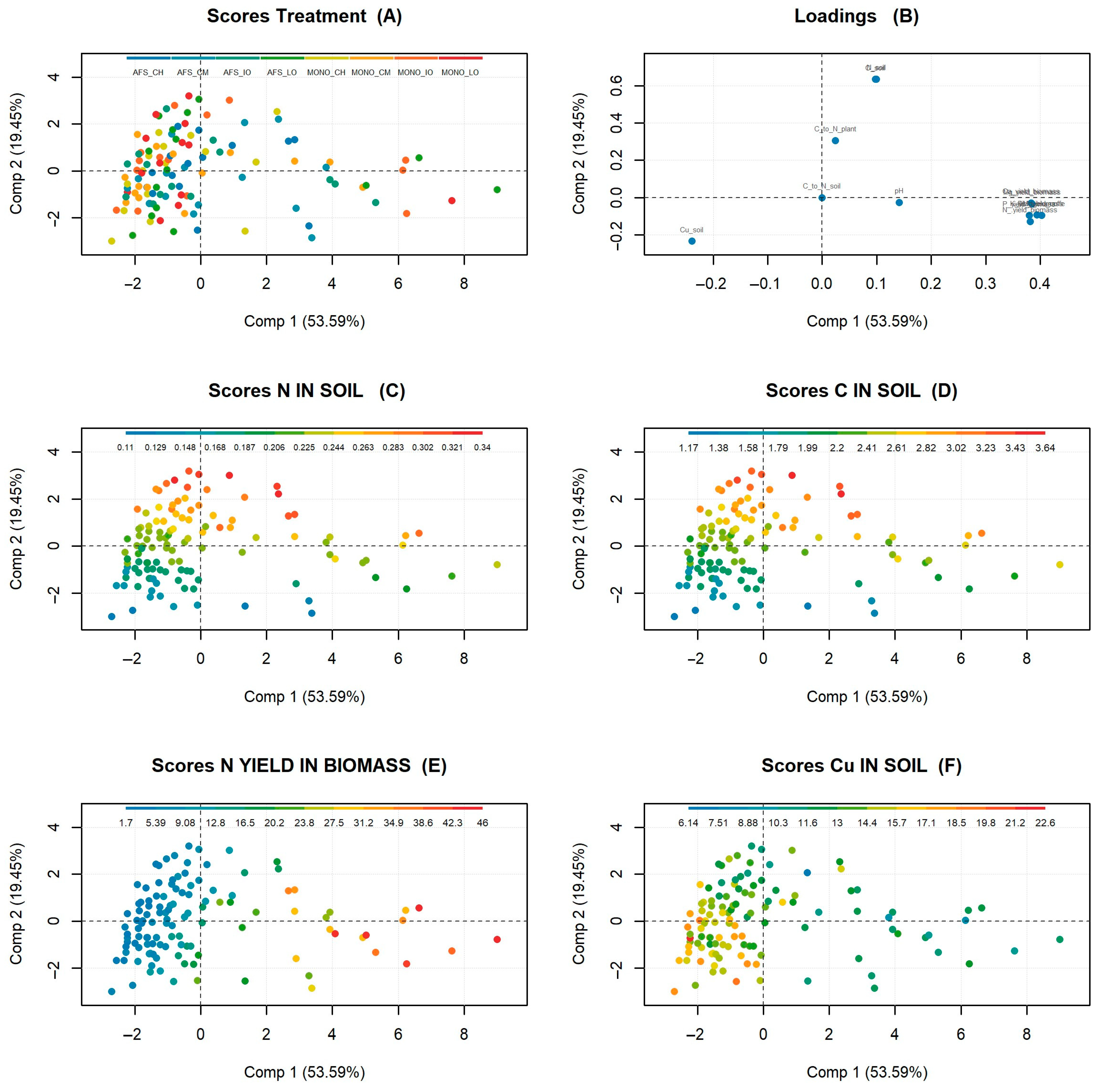 Forests 15 00807 g002