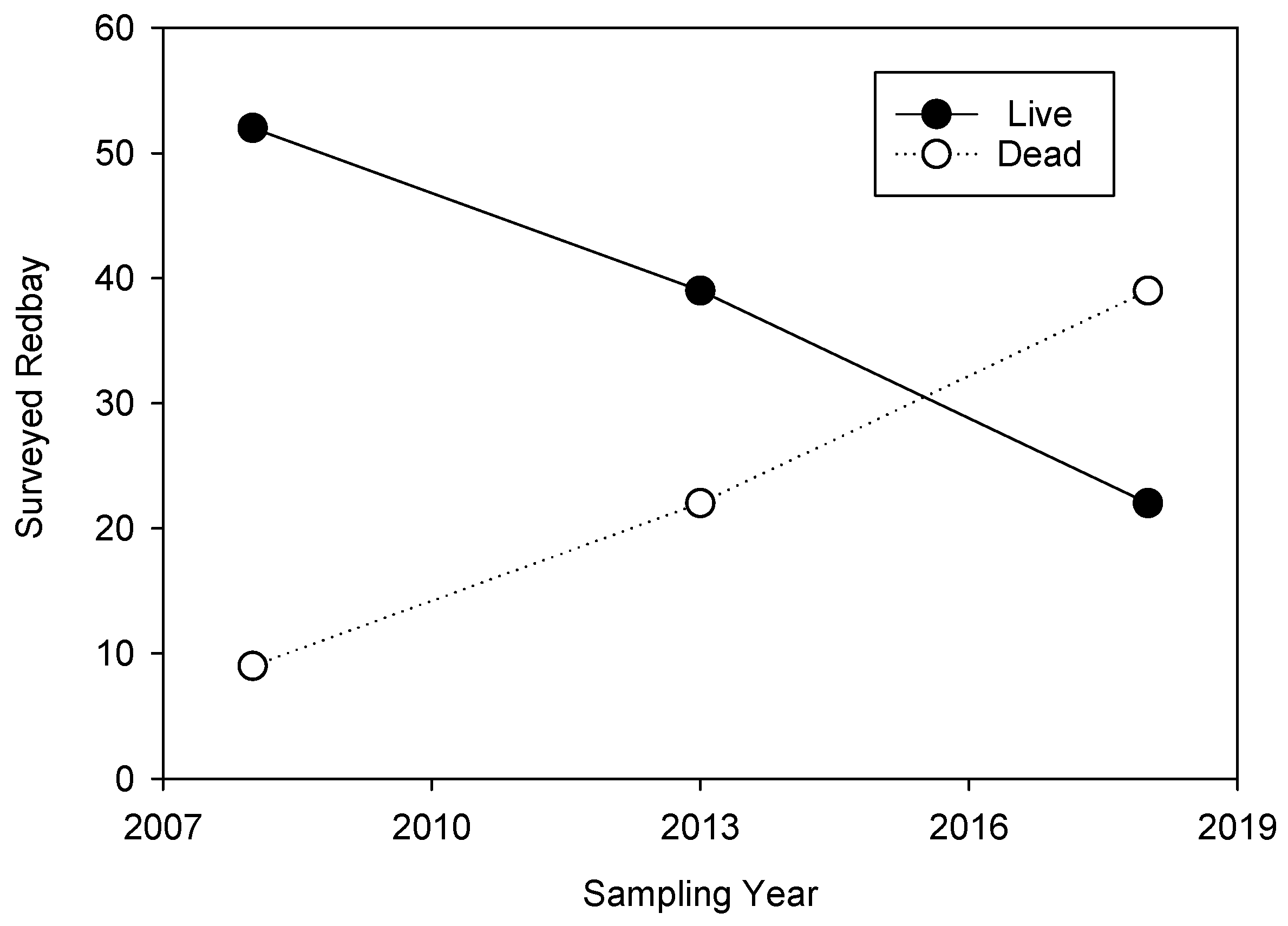 Forests 15 00817 g005