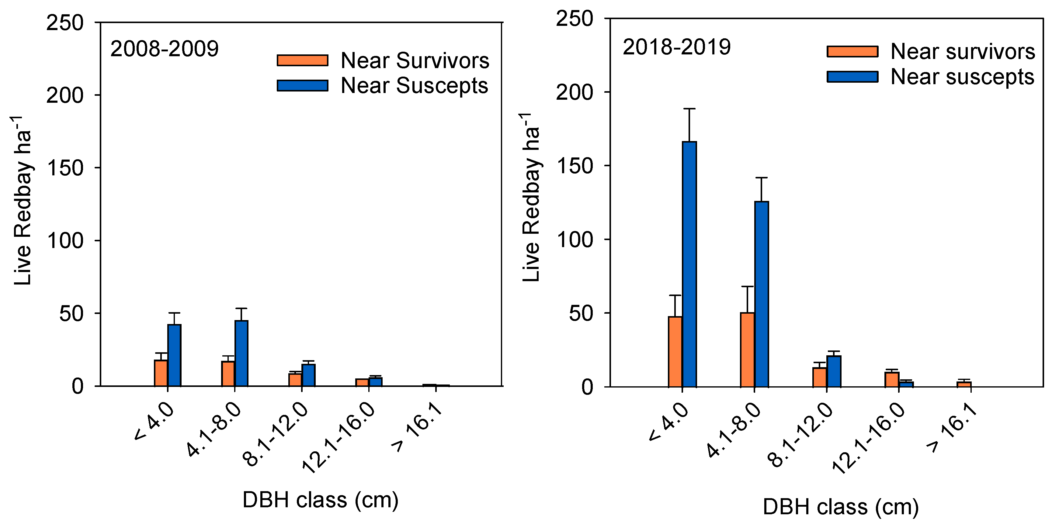 Forests 15 00817 g007