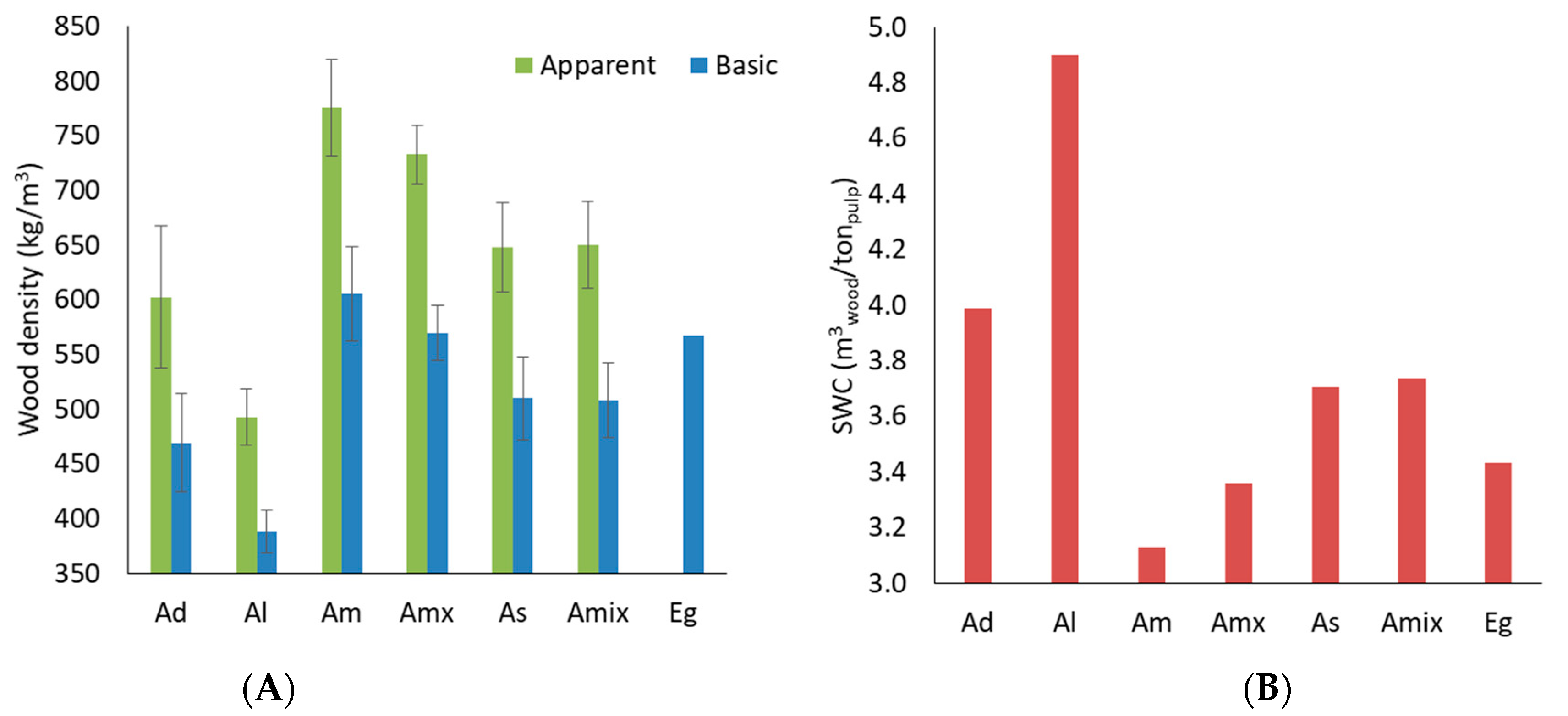 Forests 15 00822 g001