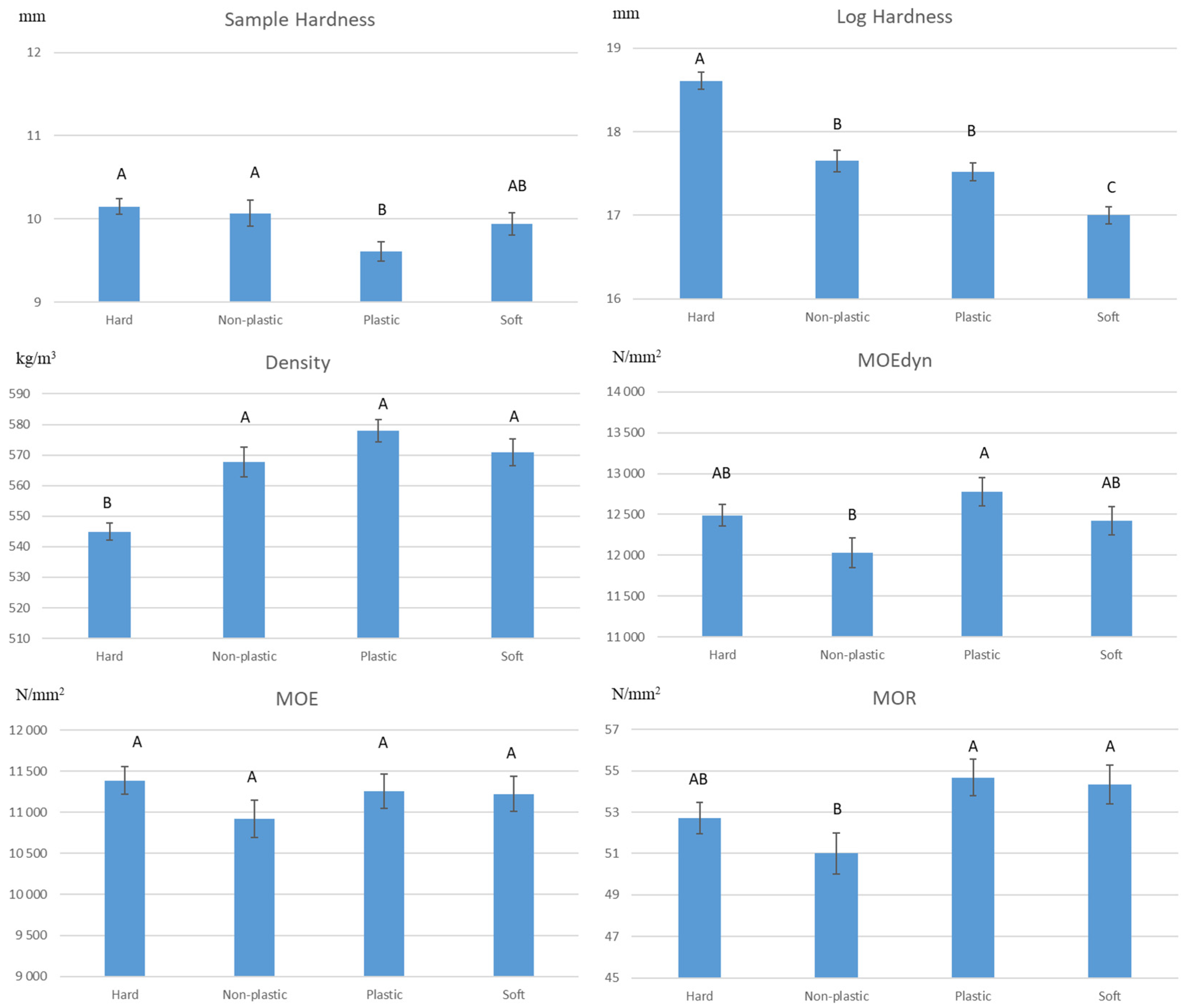 Forests 15 00845 g004