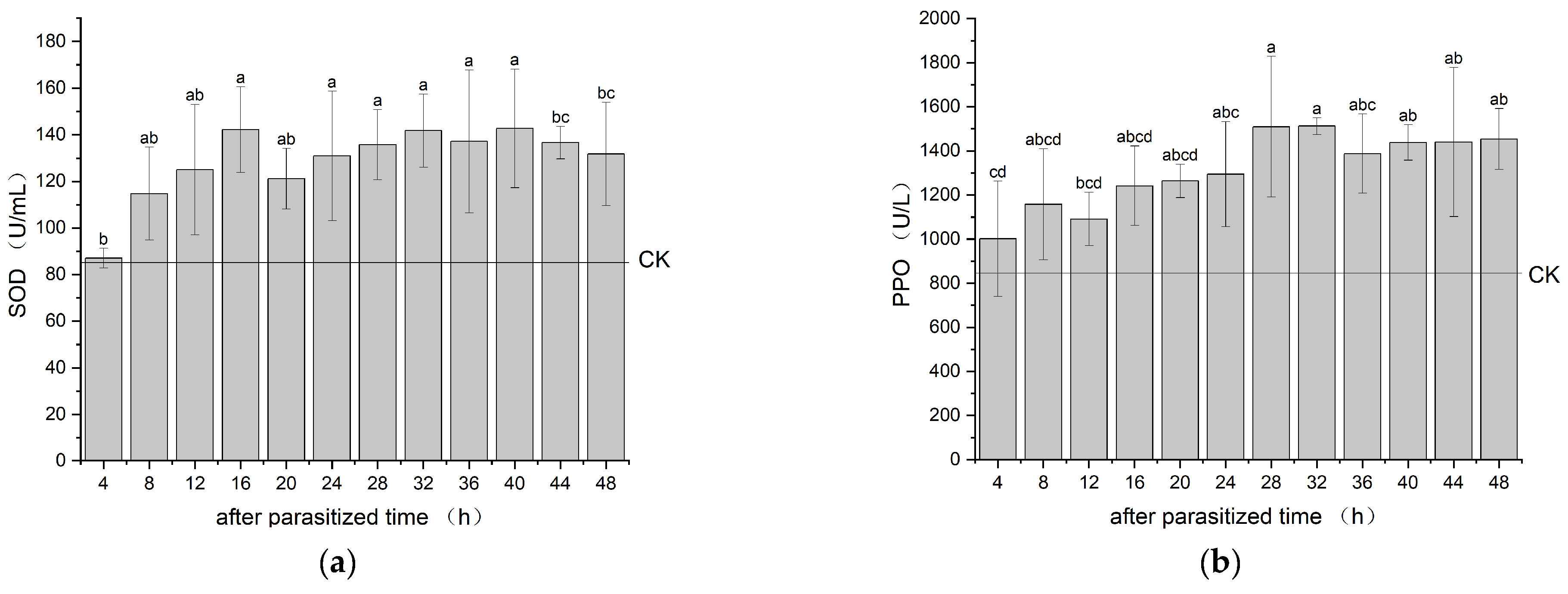 Forests 15 00851 g001a