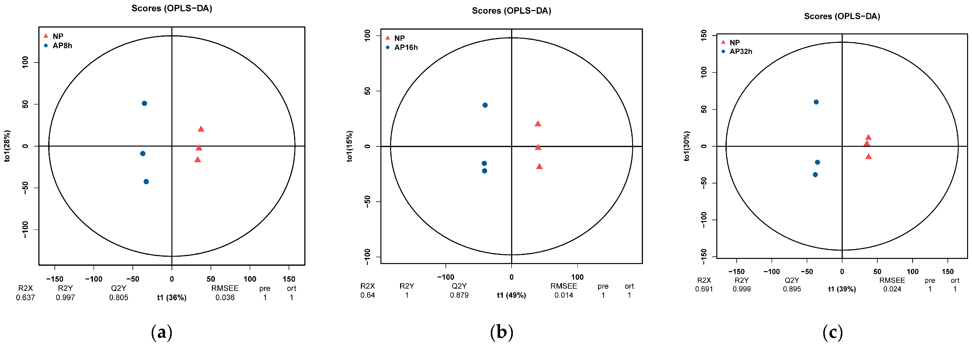 Forests 15 00851 g003